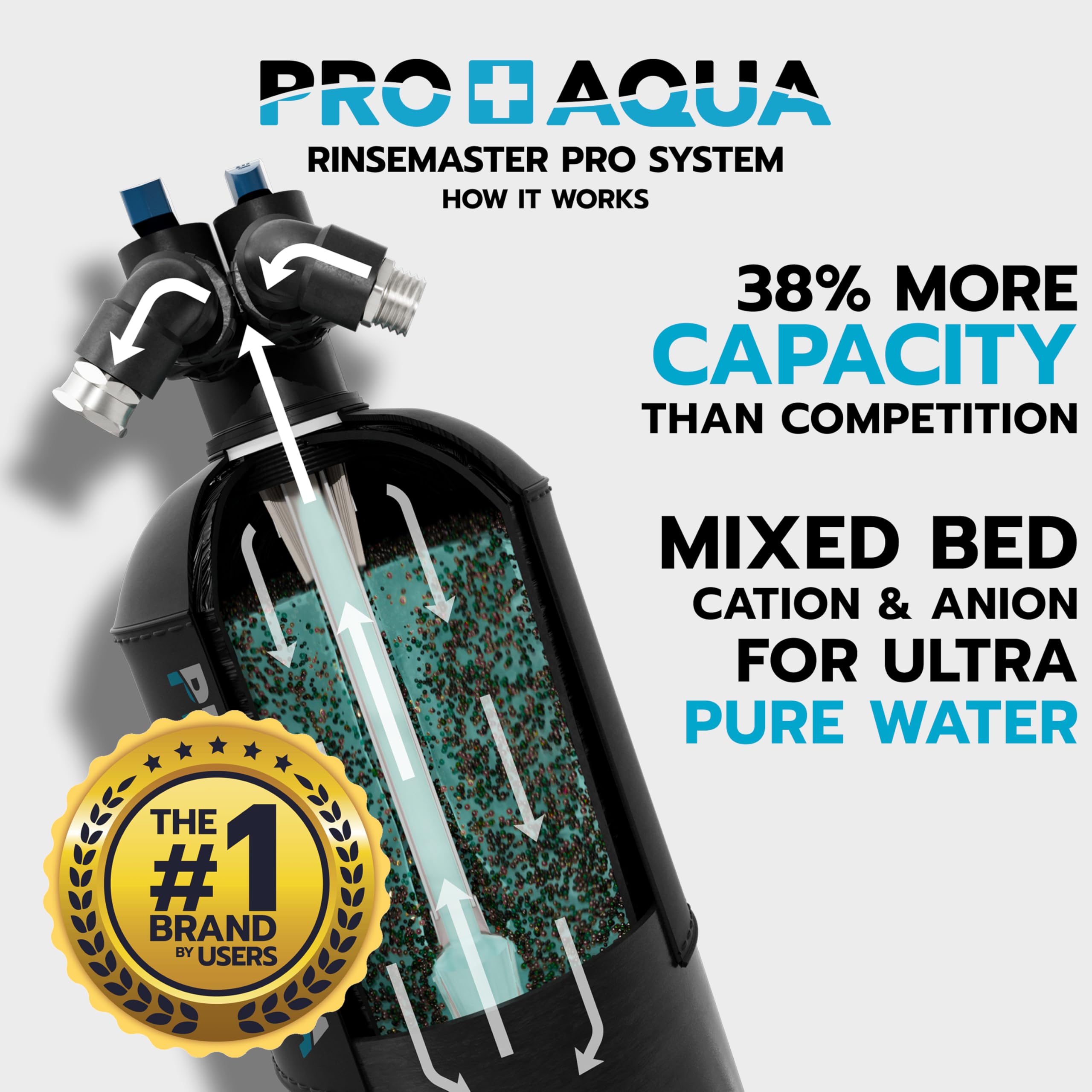 Amazon.com: PRO+AQUA RinseMaster Pro |Portable Spotless