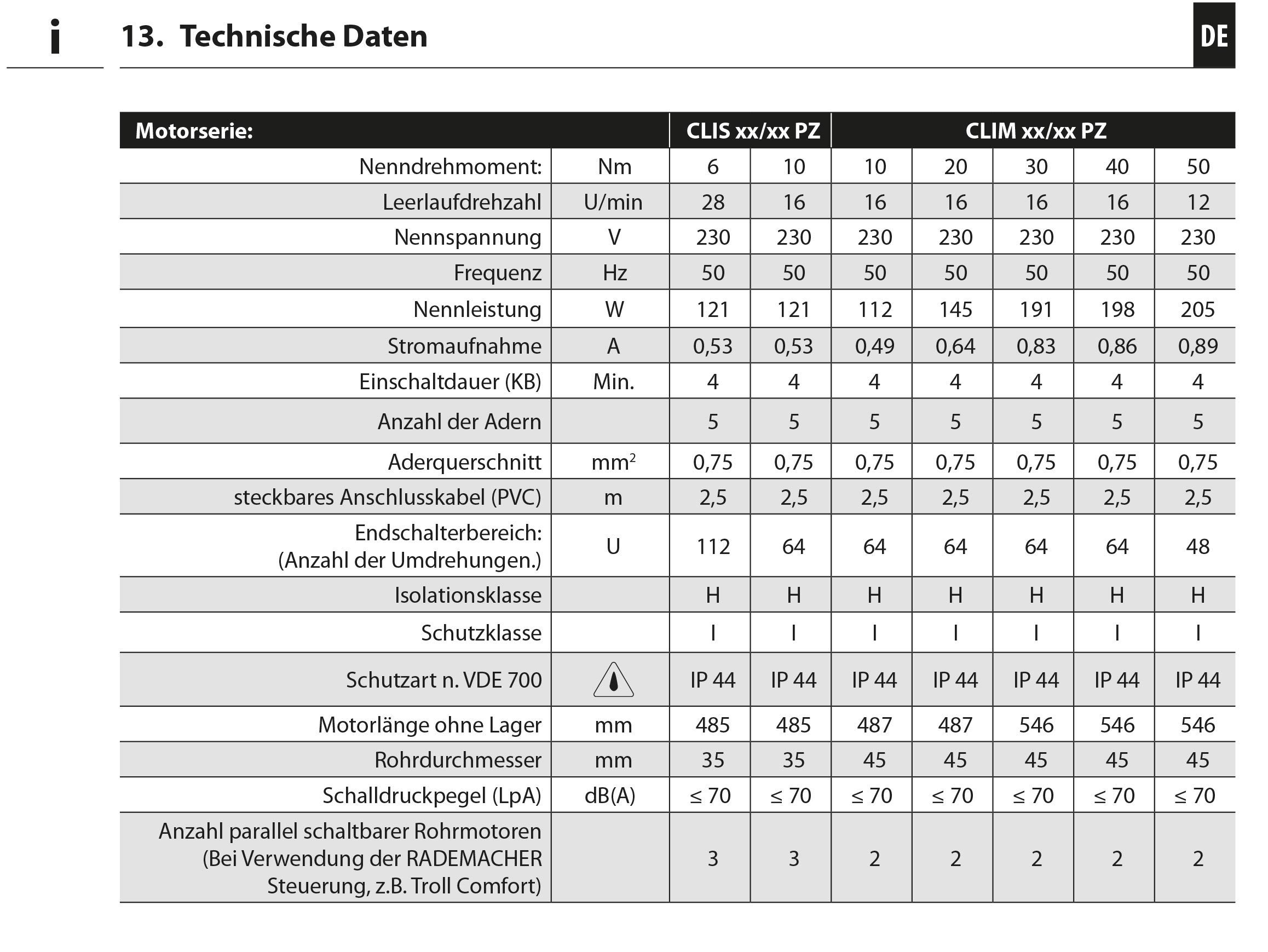 Rademacher RolloTube C-Line CLIM 40/16PZ, Moteur pour Volets roulants à Auto-Apprentissage avec arrêt en Douceur