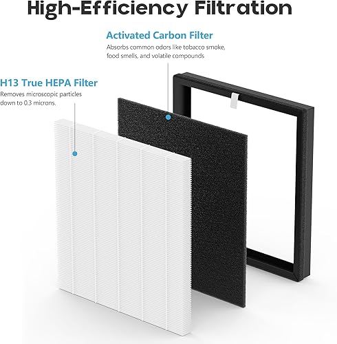 Miniatura 3 de Paquete de 2 filtros de repuesto para purificador de aire Evalit ET066, filtro HEPA 3 en 1 H13 con filtro de carbón activado, caspa de mascotas,