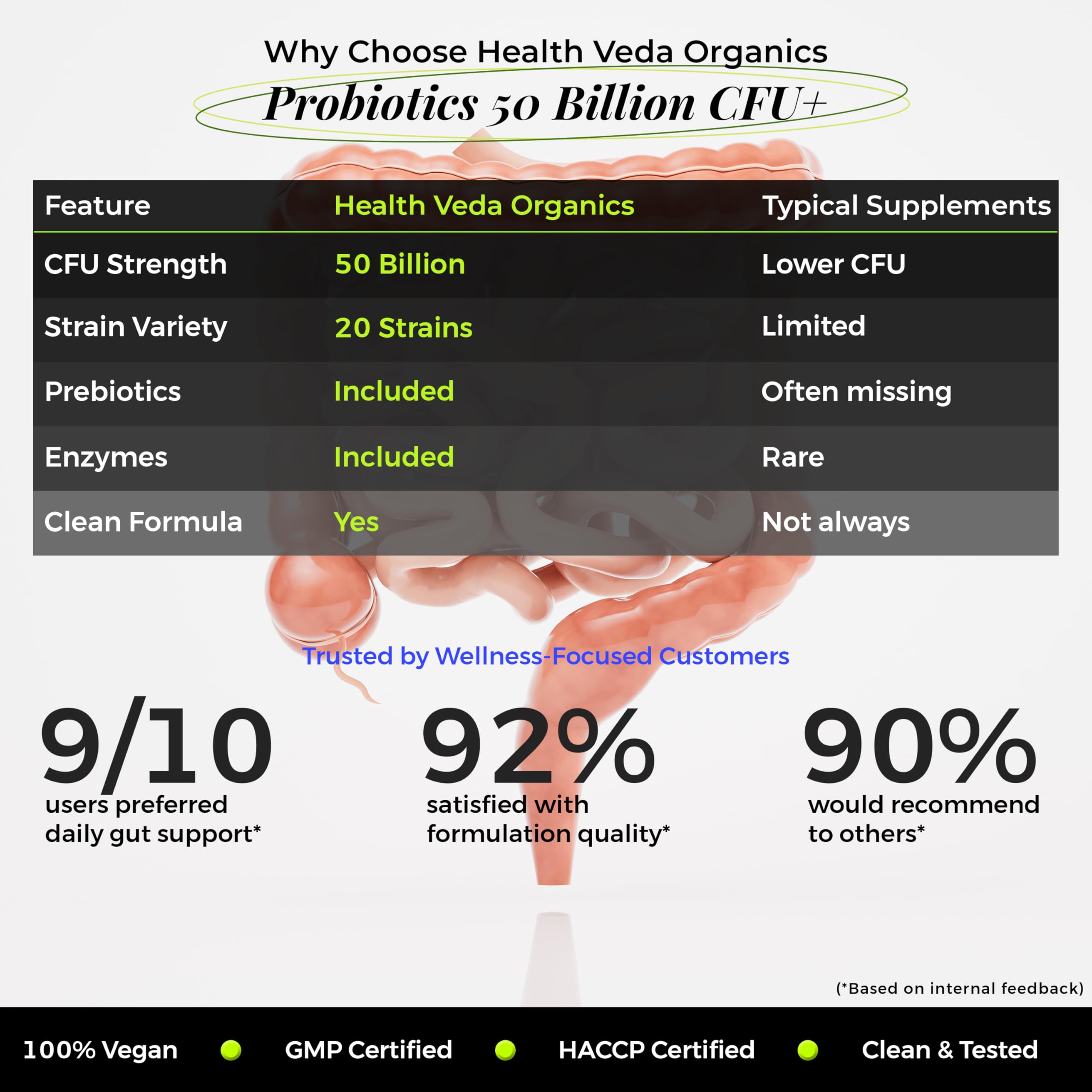Health Veda Organics Probiotics 50 Billion CFU – Daily Gut, Digestion & Immunity Support – for Men & Women – 60 Veg Capsules 3