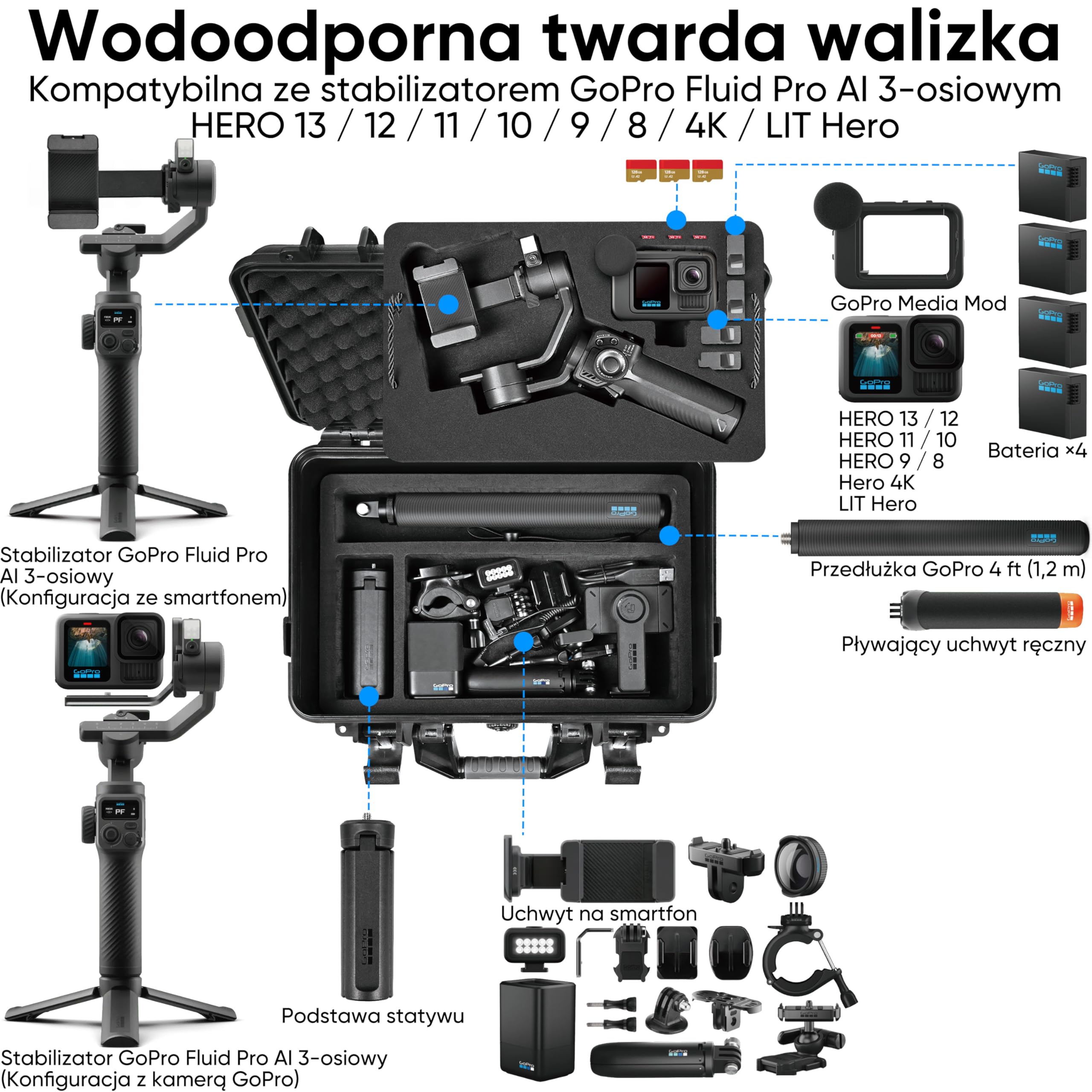 Lekufee Wodoszczelny, twardy futerał transportowy do GoPro Fluid Pro AI - 3-osiowy stabilizator gimbala, kamer GoPro Hero 13/12/11/10/9, Media Mod oraz innych akcesoriów (tylko futerał)