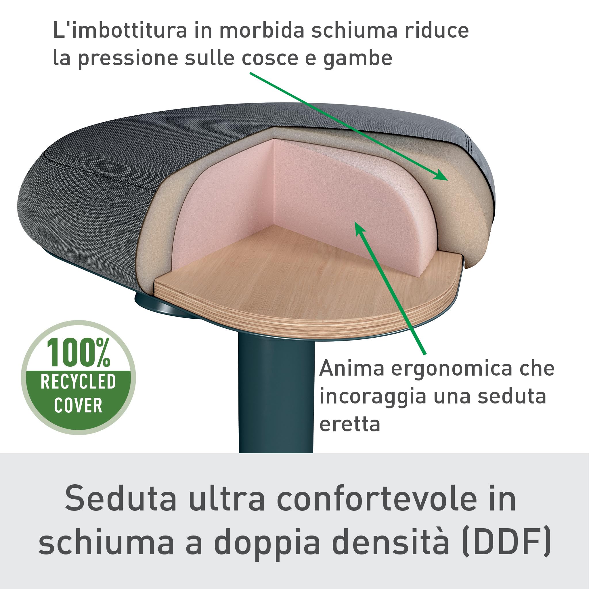 Leitz Ergo Active Sgabello per Posizione Seduta, con Cuscino in Gommapiuma, Altezza Regolabile, Coprisedile Riciclato Post Consumo al 100%, Per Peso fino a 110 kg, Gamma Ergo, Grigio Scuro, 65440089