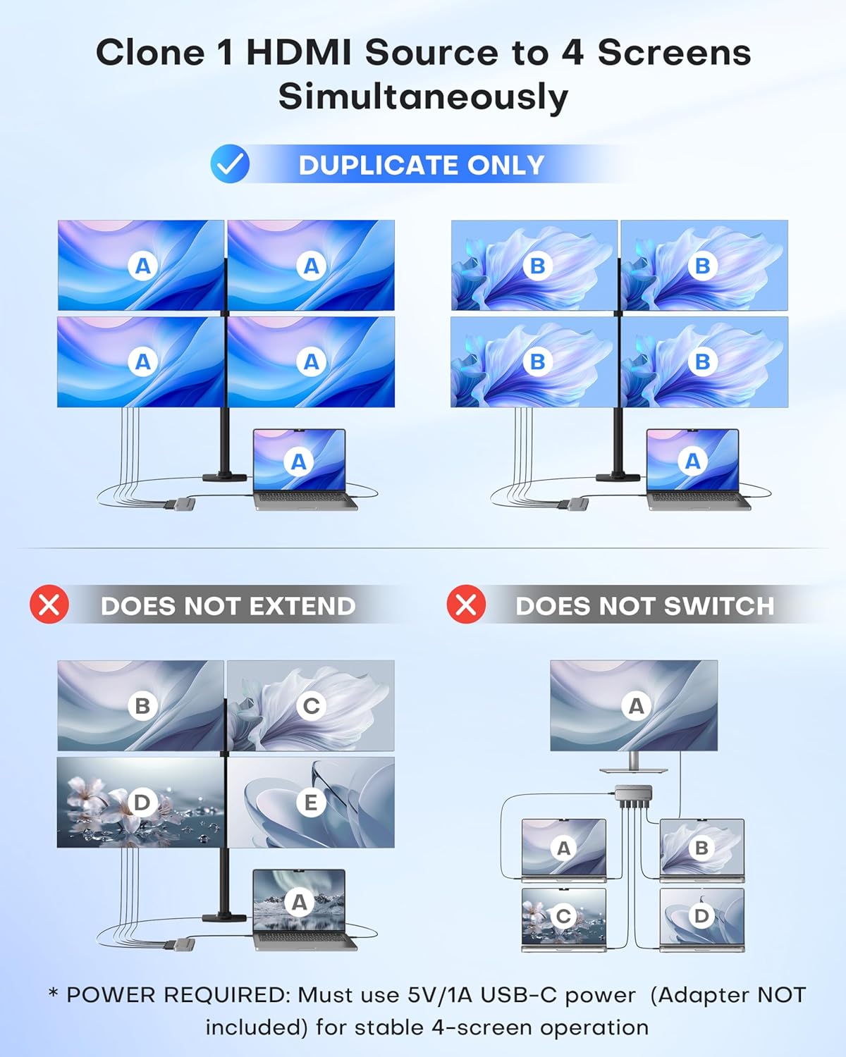 HDMI Splitter 1 in 4 Out, WARRKY 4K Power HDMI Splitter 1x4, [Ultra-Thin Design, USB-C Powered, Easy to Set Up] Only Support Mirror/Duplicate Mode, for TV, Projector, Monitor, Set-Top Box, PC, Laptop - Image 3