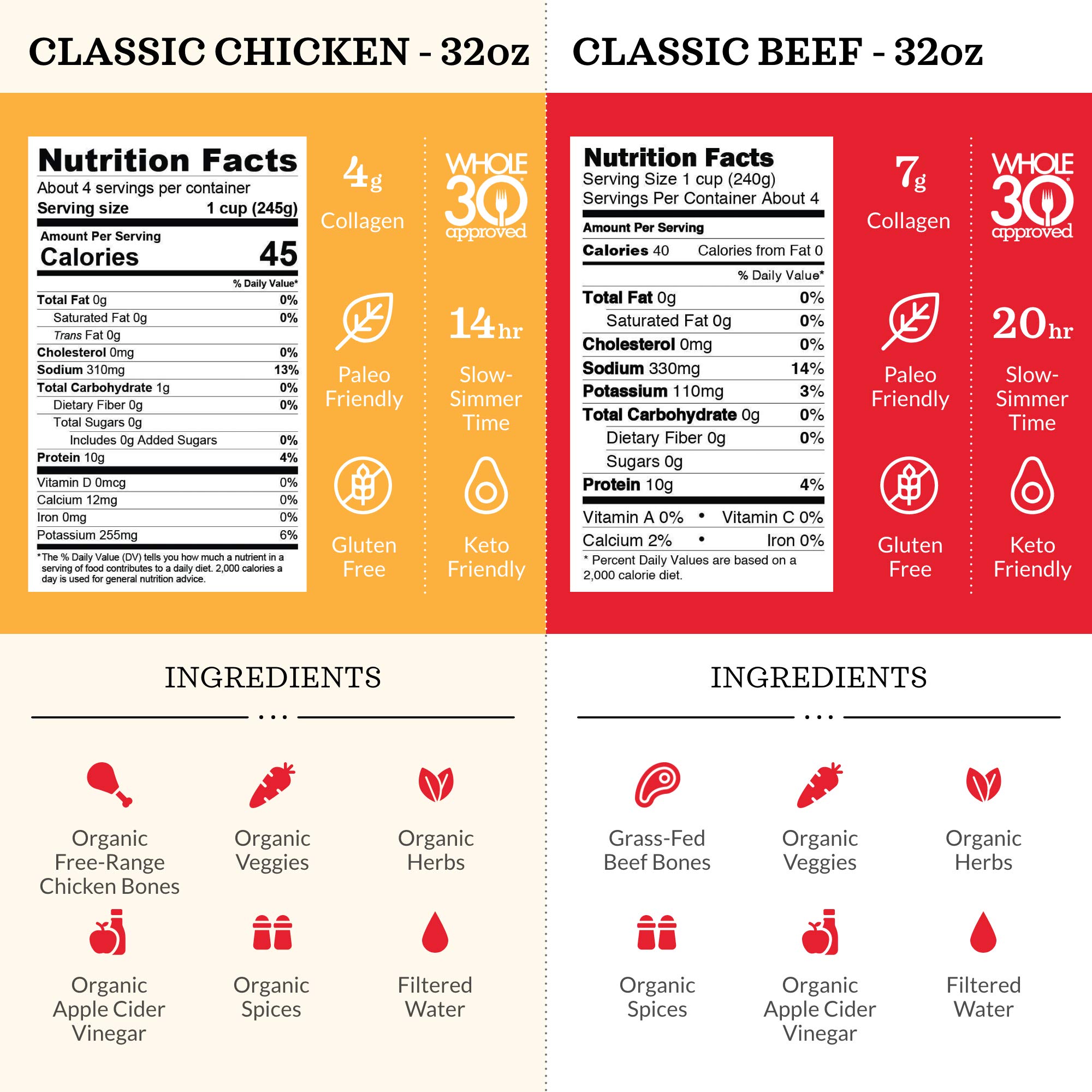 Kettle and Fire Classic Beef and Classic Chicken Beef Bone Broth Variety Pack, Keto, Paleo, and Whole 30 Approved, Gluten Free, High in Protein and Collagen, 4 Pack (32 Ounces)