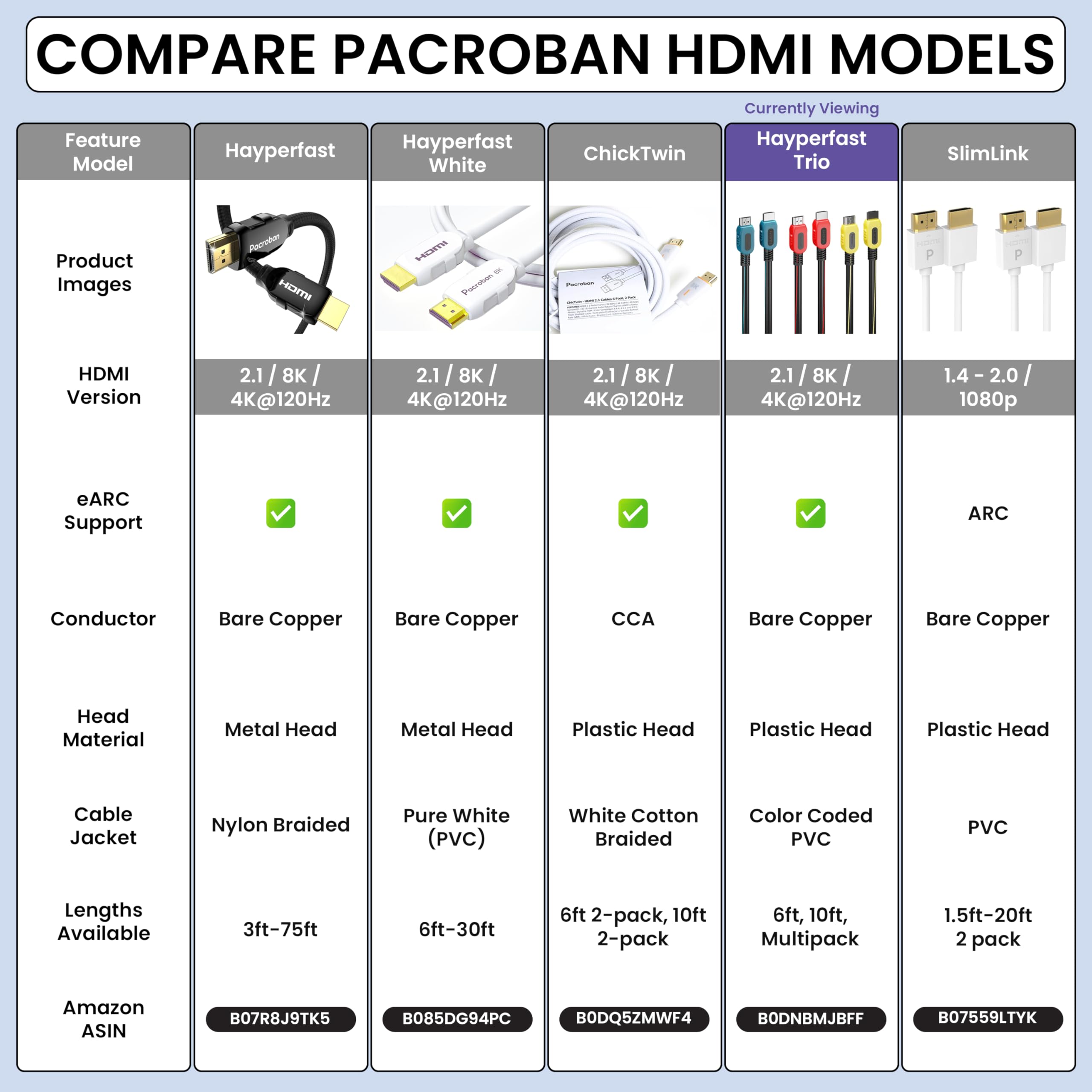 Pacroban 8K - Cavo HDMI 2.1, confezione da 3, 48 Gbps, 4 K, 120 Hz, eARC, ecc. (1,8 m)