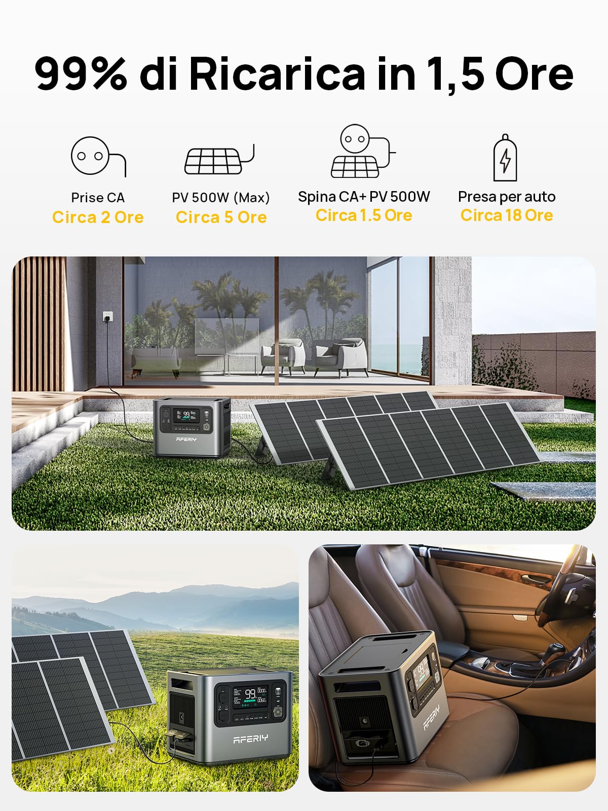AFERIY Generatore Elettrico Portatile 2400W, Batteria LiFePO4 2048Wh, Ricarica Rapida 1,5 Ore, 13 Porte, Onda Sinusoidale 230V, Stazione di Alimentazione per Campeggio All'Aperto