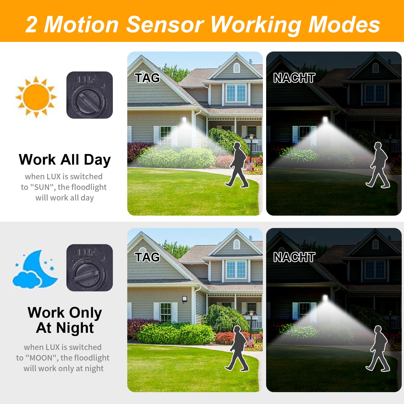 100W LED Strahler mit Bewegungsmelder Außen, 5 Stücke Außenlampe 6500K Kaltweiß Superhell Fluter Scheinwerfer Licht, IP65 Wasserdicht Außenstrahler Flutlicht für Garten, Innenhöfe, Garage