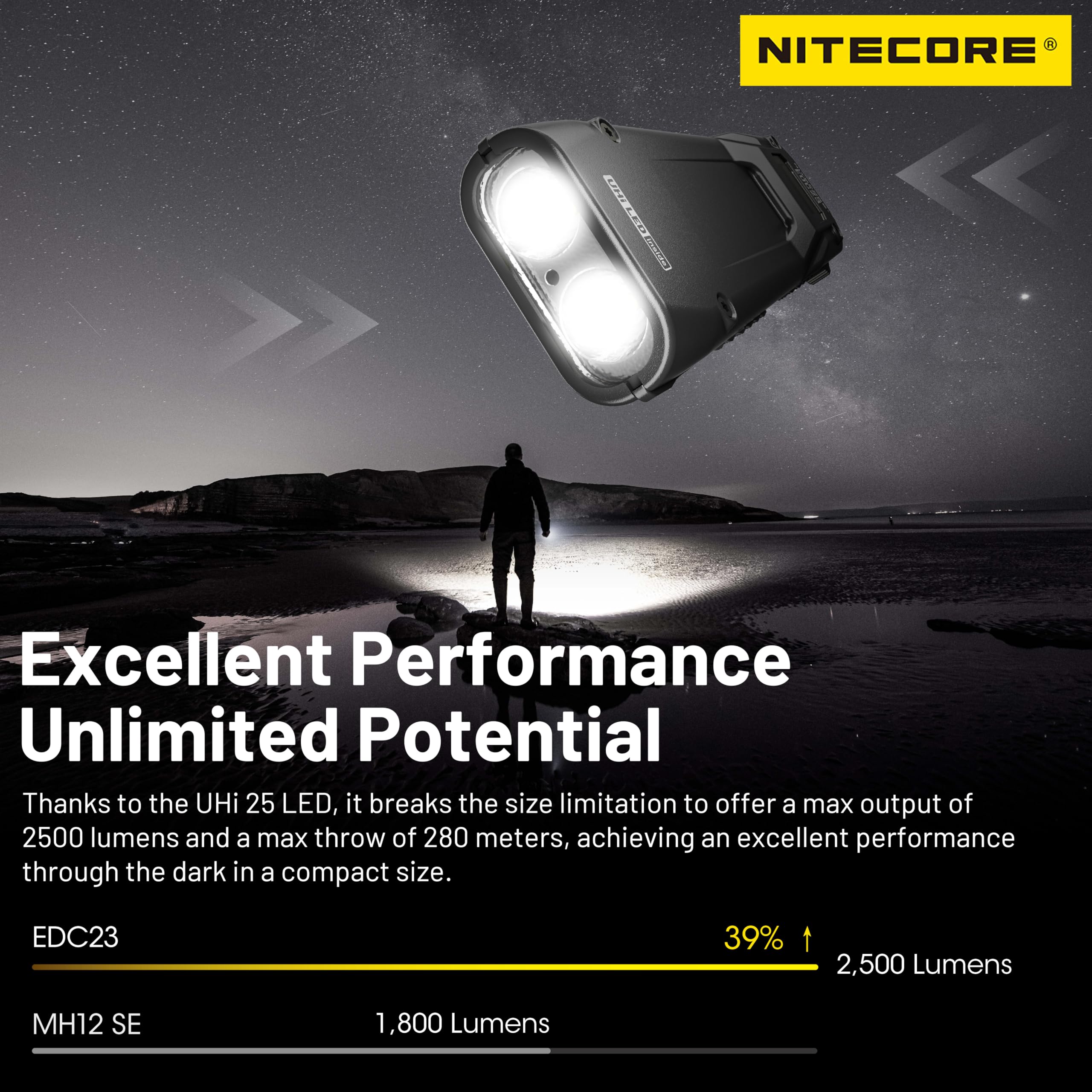 Nitecore EDC23 2500 Lumen Ultra Slim Pocket Tactical EDC