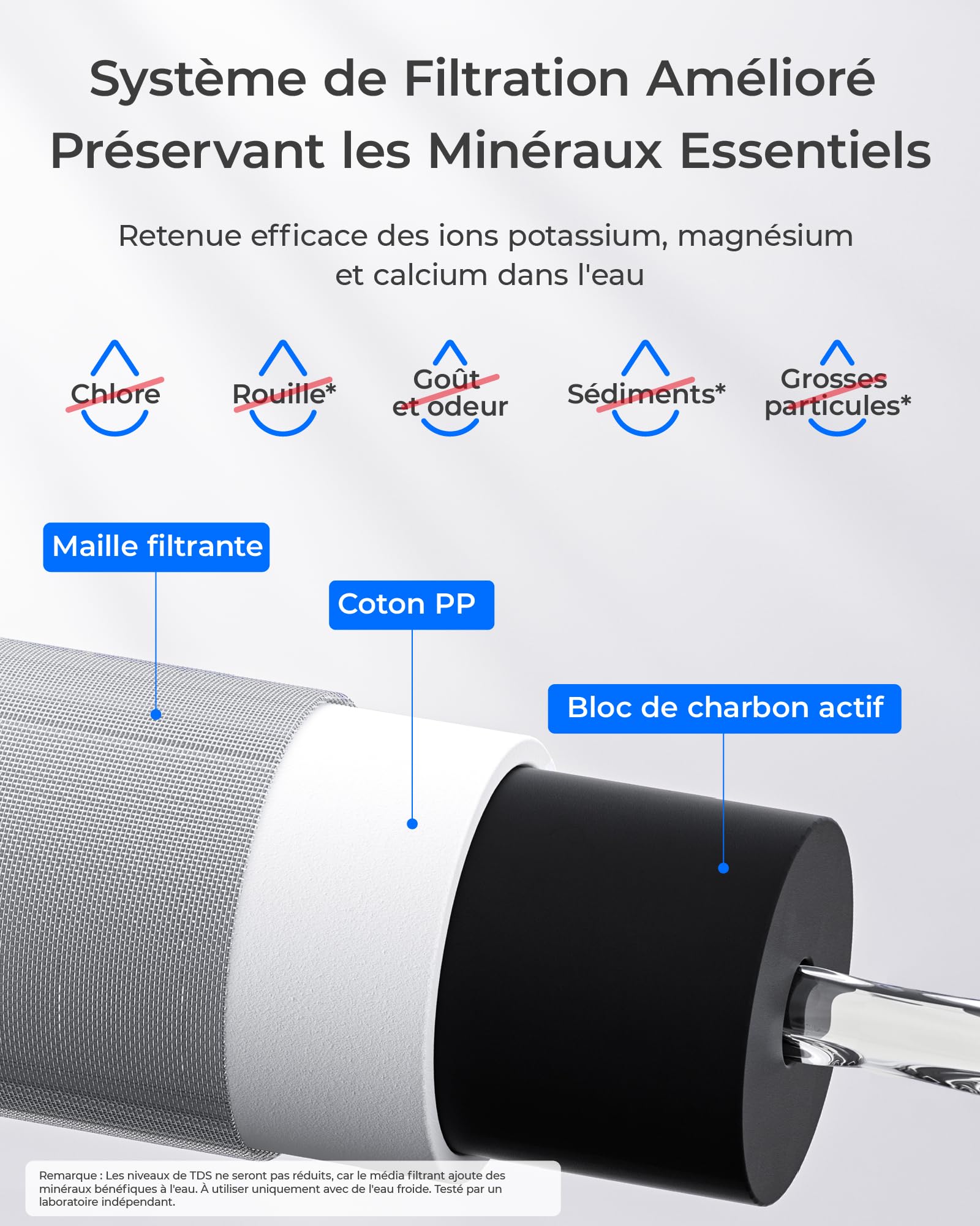 Filtre à Eau de Robinet Waterdrop WD-FC-06 Acier Inoxydable Système Filtration Bloc Carbone 4 Filtres