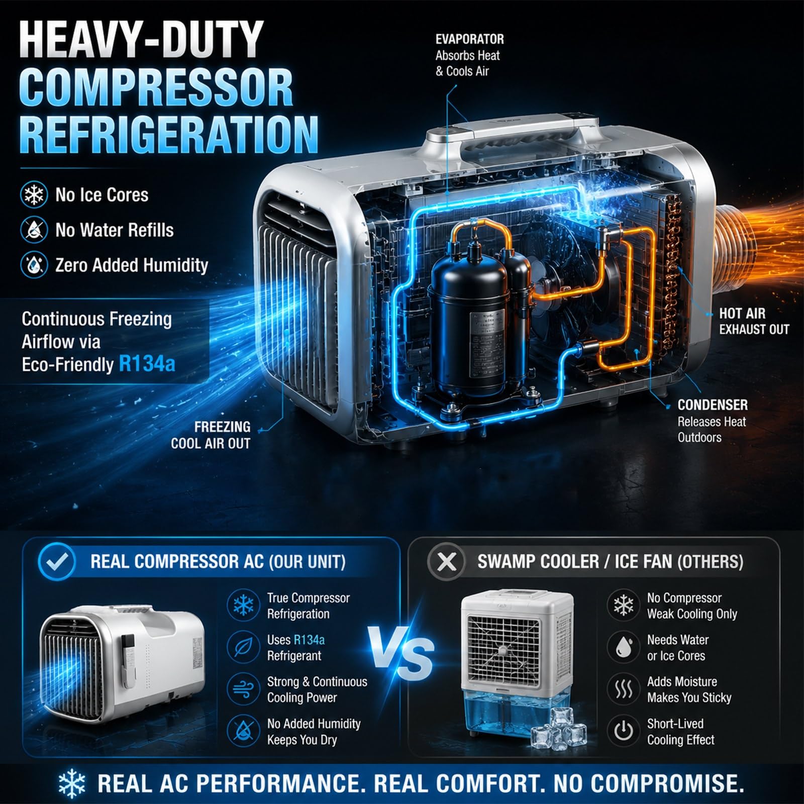 Aire Acondicionado Portátil 5100 BTU, Unidad de Climatización Compacta de Doble Tubo con Refrigeración por Compresor, Mini Enfriador Local para Tienda, Van