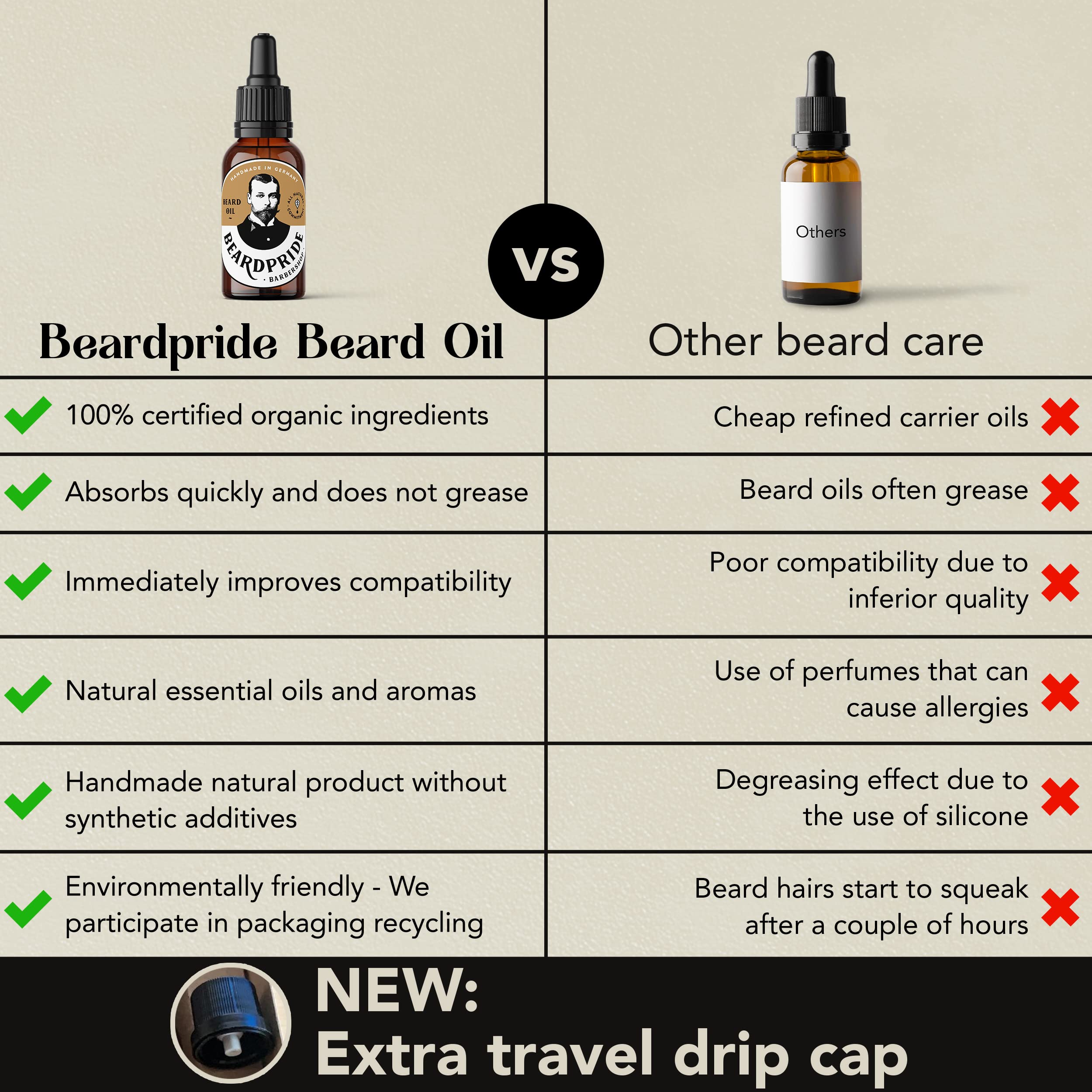 BEARDPRIDE Huile à barbe pour hommes - Barbershop Oil - L'huile à barbe originale du barbier - Notre huile à barbe rend la barbe douce - Huiles 100% naturelles - huile à barbe pour hommes