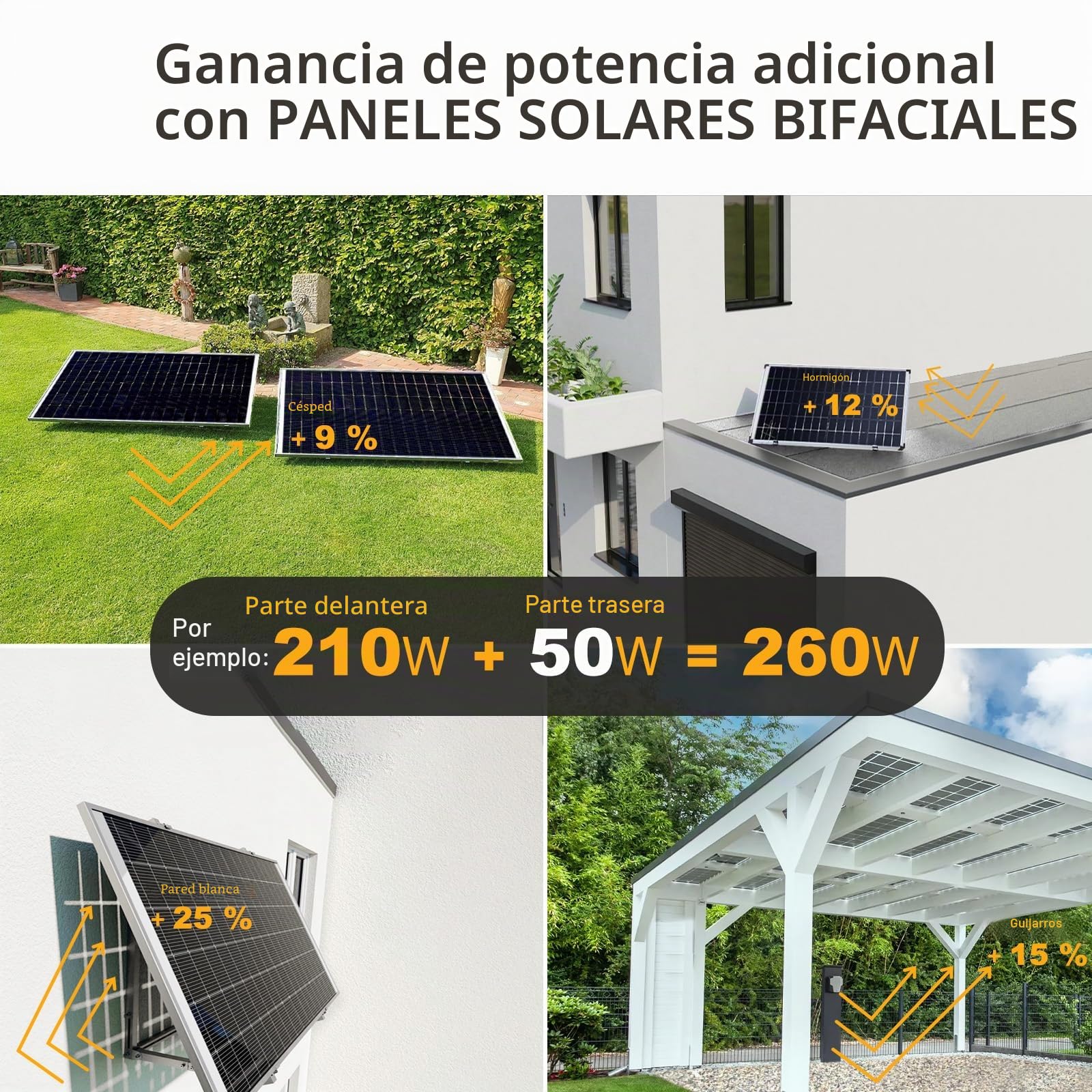 enjoy solar® Módulo Solar Monocristalino PERC Bifacial 210W 36V, celdas de 182 mm – ideal para autocaravana, placa de balcón, caseta de jardín, embarcación (para sistema fotovoltaico de 24V)