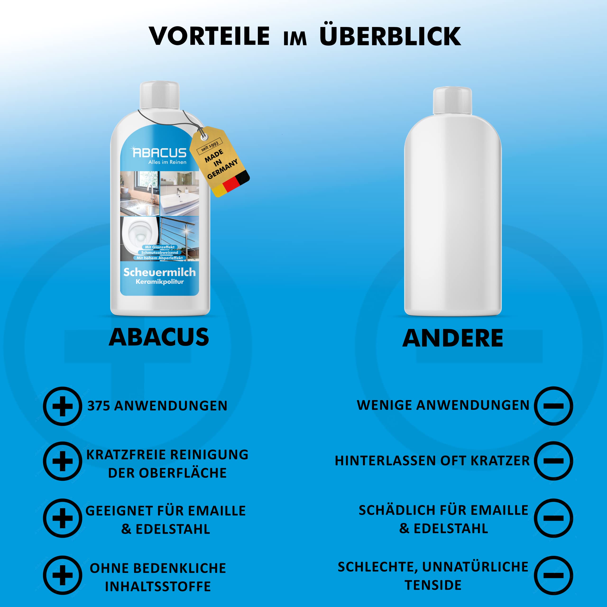 ABACUS® Profi Scheuermilch Set mit Lotus- & Glanzeffekt, für Küche & Bad inkl. Badreiniger Power Konzentrat, Reinigungsmilch, Sanitärpolitur, Keramikpolitur, Edelstahlpolitur – Scheuermilch Set Power