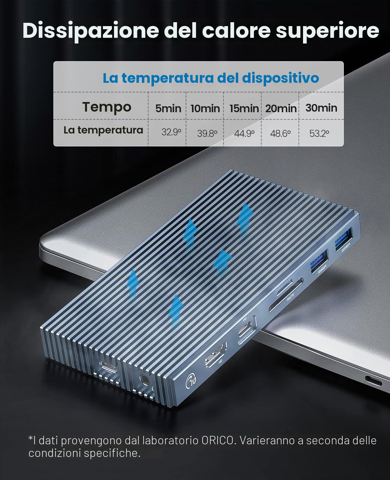 ORICO Docking Station USB C con M.2 NVMe SSD Enclosure, 9-in-1 Hub Adattatore con 100W PD, 3 Porte USB 3.1, HDMI 4K 30 Hz, TF/SD, Ethernet RJ45, Audio/Mic da 3,5 mm