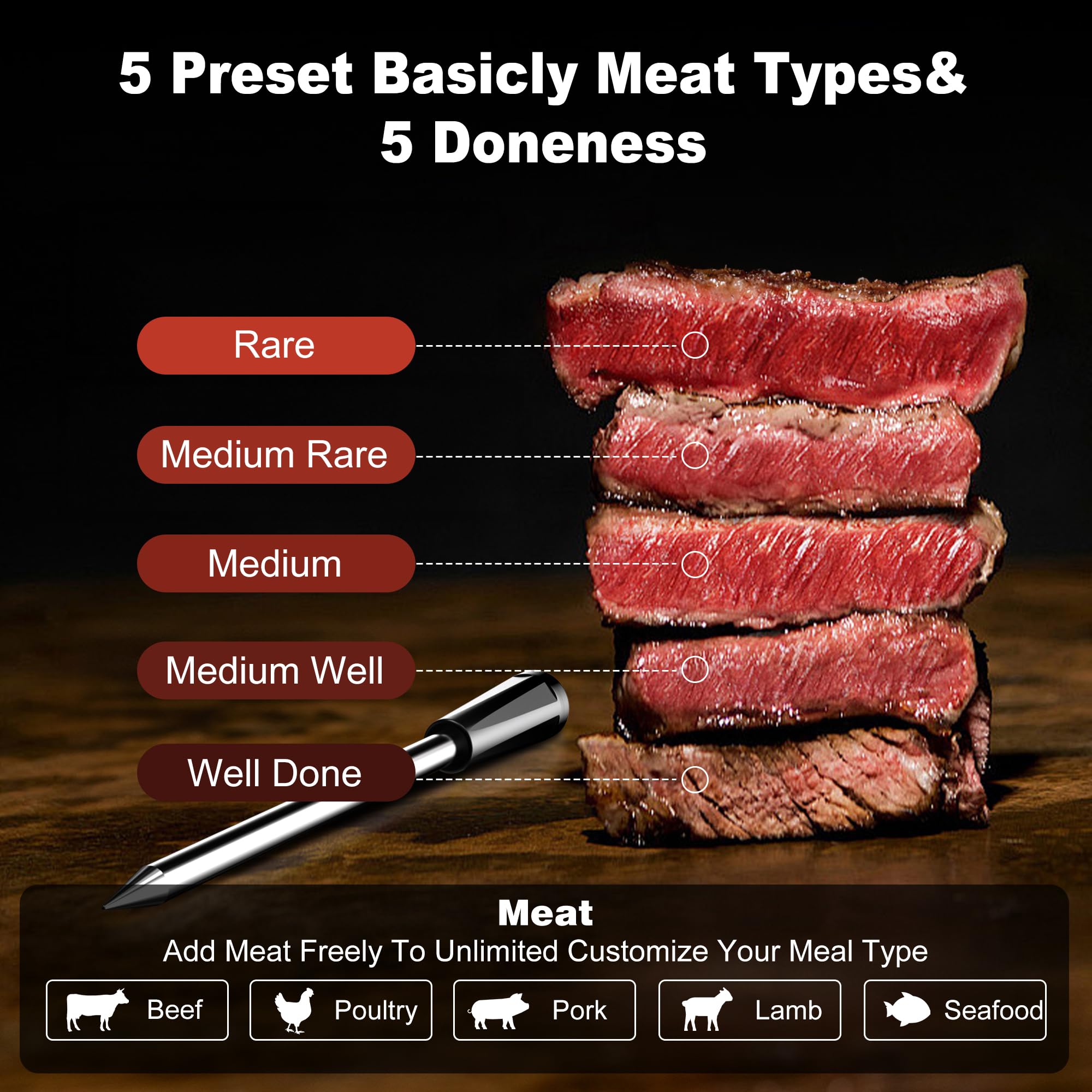 Wireless Meat Thermometer for Grilling 4 Probes, Remote Bluetooth Digital Thermometer, Super Stability and Accuracy, Electric Smart Meat Thermometer for Cooking and Smoker, NIGOGOR for iOS & Android