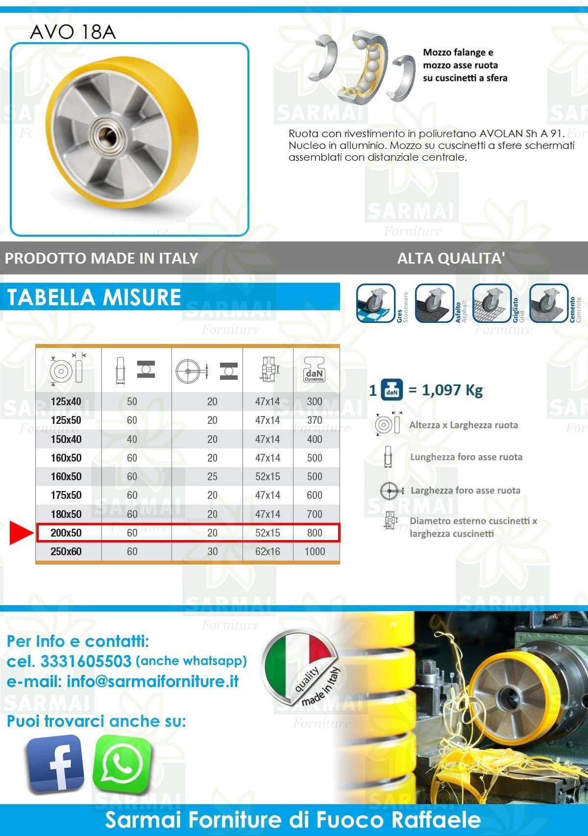 AVO 18A RUOTA TRANSPALLET RIVESTIMENTO POLIURETANO NUCLEO ALLUMINIO 200X50 Foro Ø 20 mm