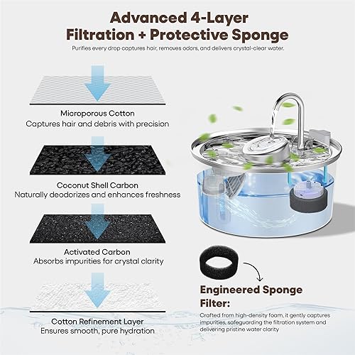 Miniatura 5 de Fuente de agua de acero inoxidable para gatos, dispensador de agua para mascotas de 3.2 L108 onzas para gatos y perros, diseño de grifo de flujo