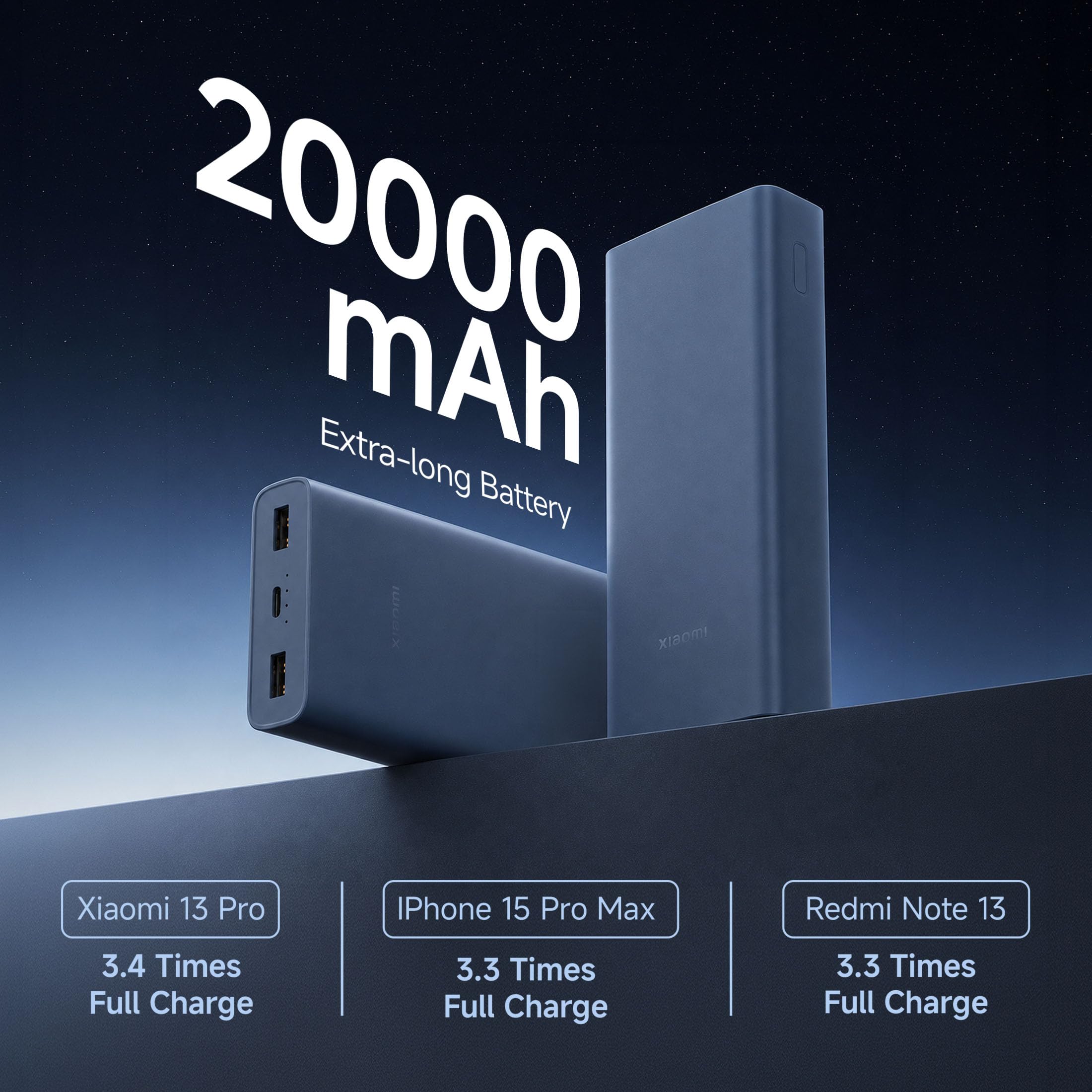 Xiaomi Power Bank 4i 20000mAh 33W Super Fast Charging PD |Smart 12 Layer Protection|Type C Input & Output|Triple Output Ports|Supports Android,Apple, Tablets, Earbuds,Watch(MI Powerbank),Green — Amazon image 3