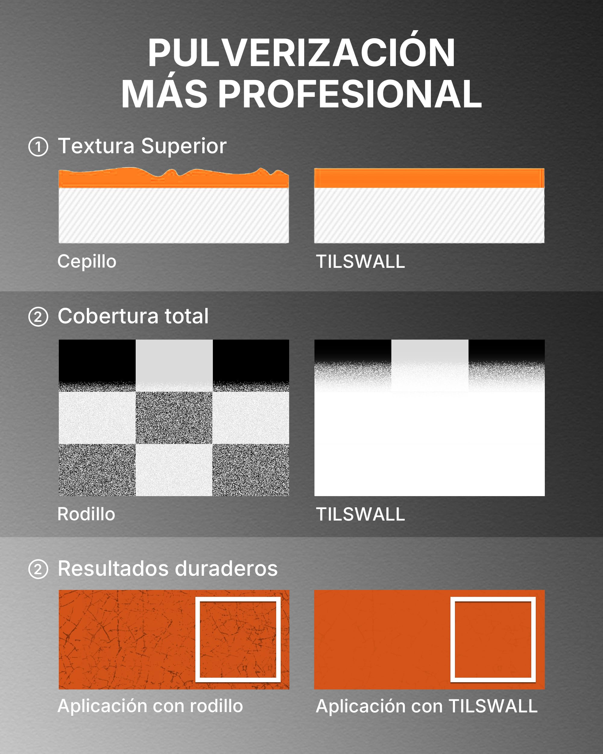 Tilswall Pistola de Pintura Eléctrica - Pistola Pulverizadora Eléctrica Inalámbrica y Ultraligera - Compatible Batería Makita 18V (No Incl.) 600ml, 2 Boquillas & 3 Modos, Para Pintar Paredes y Muebles