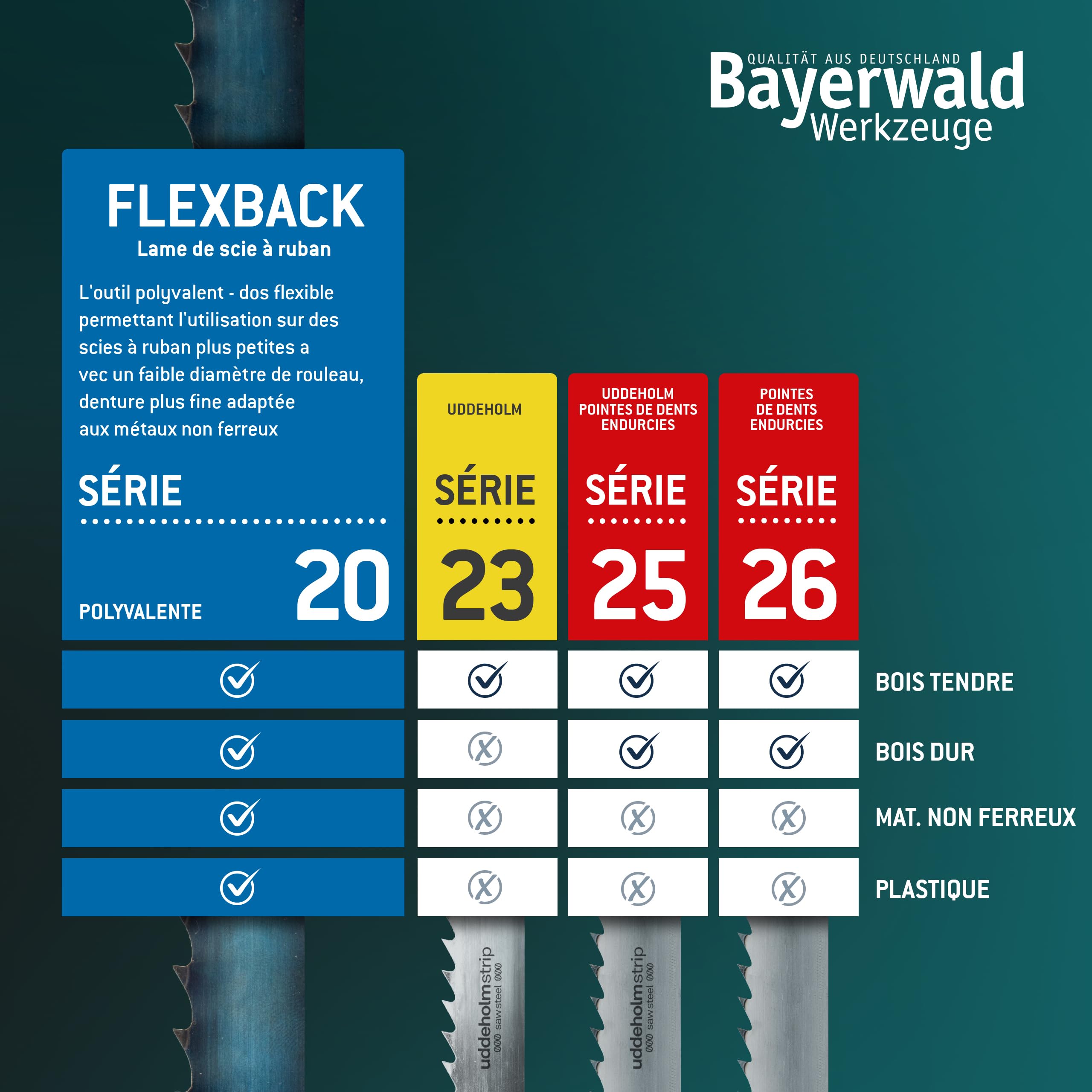 Lame de scie à ruban en acier à outils Bayerwald - 1810 x 6 x 0.36 x 6 / Bois, métaux non ferreux, plastique, tôles fines/bande de scie convenant à Metabo BS4370 5370 5378. Schleicher Compactool 5378