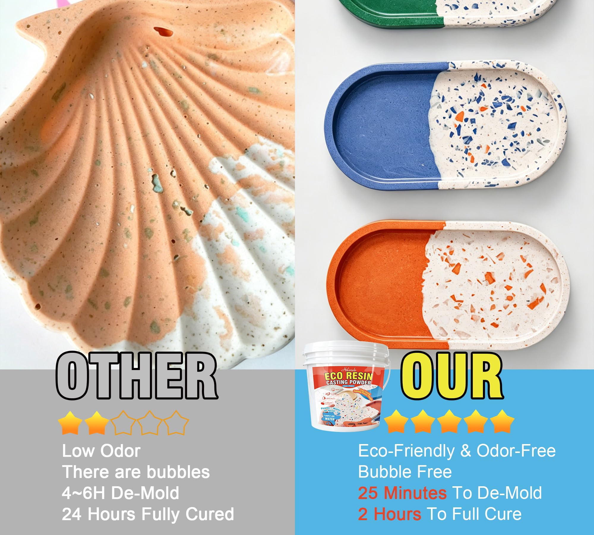 Polvere di Ceramica Bianca 4500g, polvere per colata resina ecologica, gesso attivato acqua, rapida polimerizzazione facile da miscelare autolivellante, per fai da te, arte domestica e stampi | Asciugatura rapida, 20-30 minuti, facile da mescolare, per pr