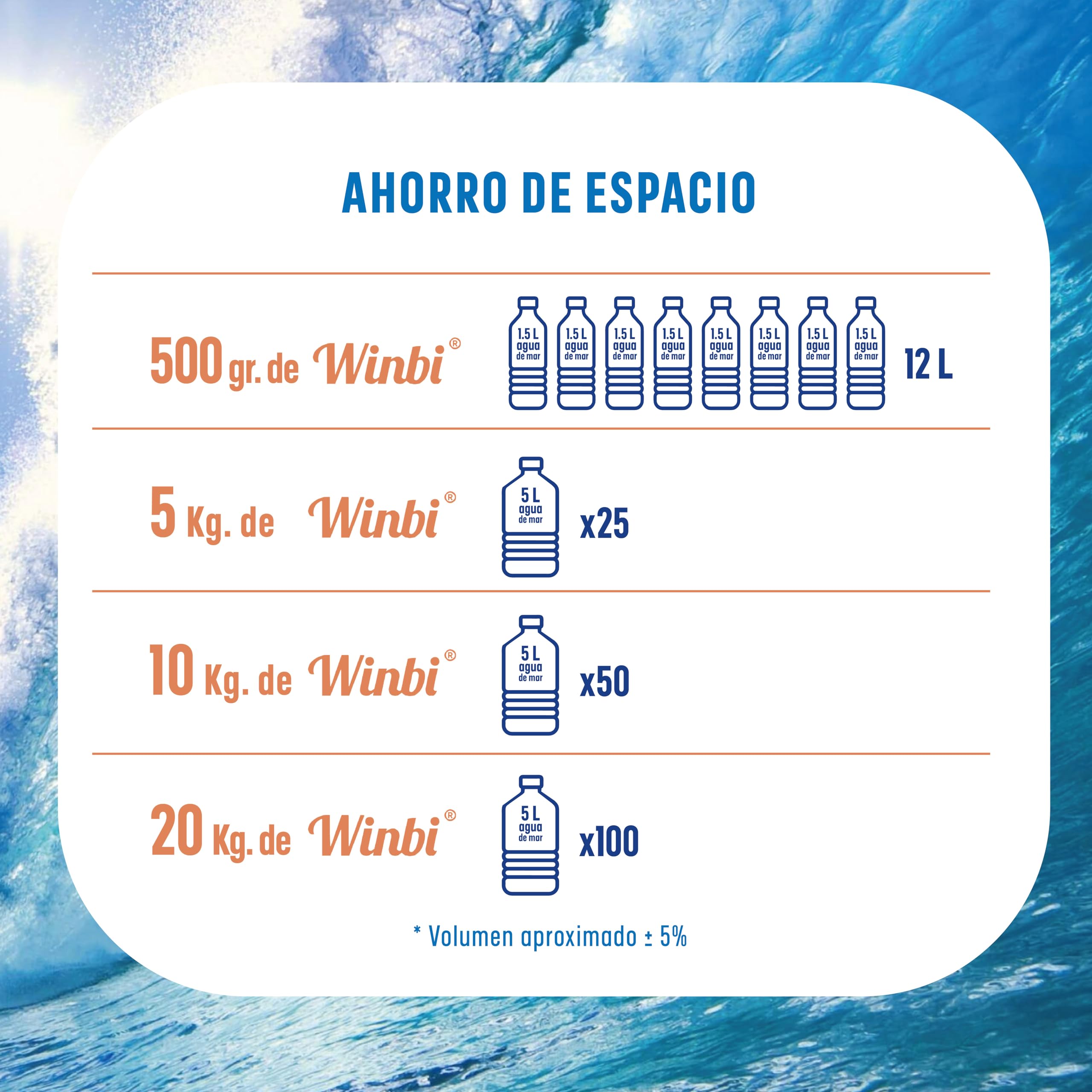 50 LITROS De Agua De Mar Winbi Para Beber. Múltiples Beneficios Al Cuerpo. Agua Marina Con Alto Contenido En Magnesio, Potasio Y Calcio. (500Gr)