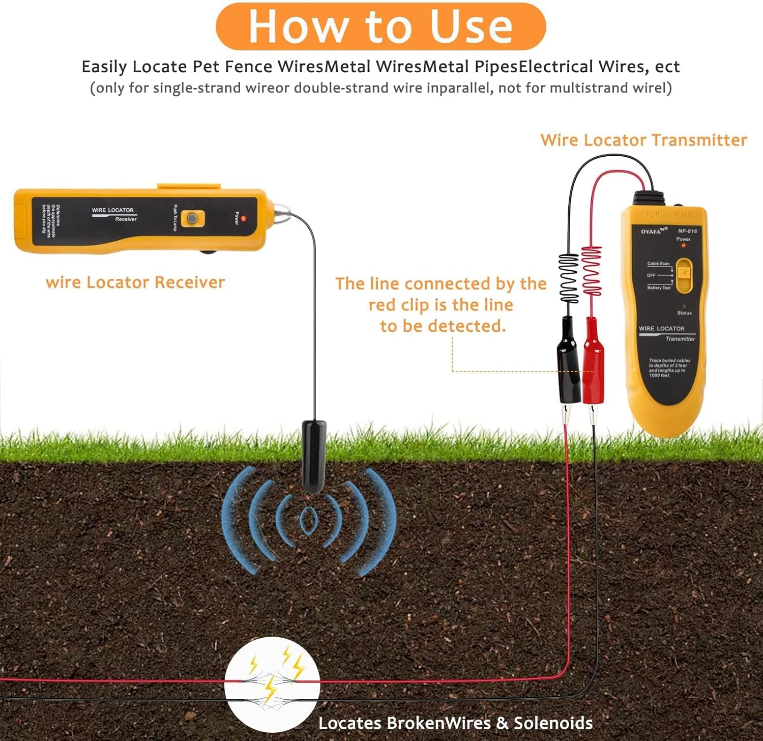 Diagram illustrating how to use the wire locator to find buried wires and broken points.