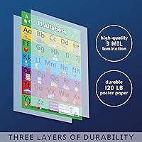 Vista 3 de Cartel gráfico del alfabeto en español, laminado. Abecedario.