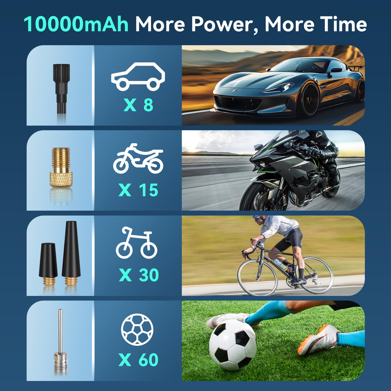 WYRIAZA Portable Compresor Aire Portátil 150PSI Inflador Ruedas Coche 10000mAh Hinchador Ruedas Mini Compresor Aire Pequeño Bicicleta