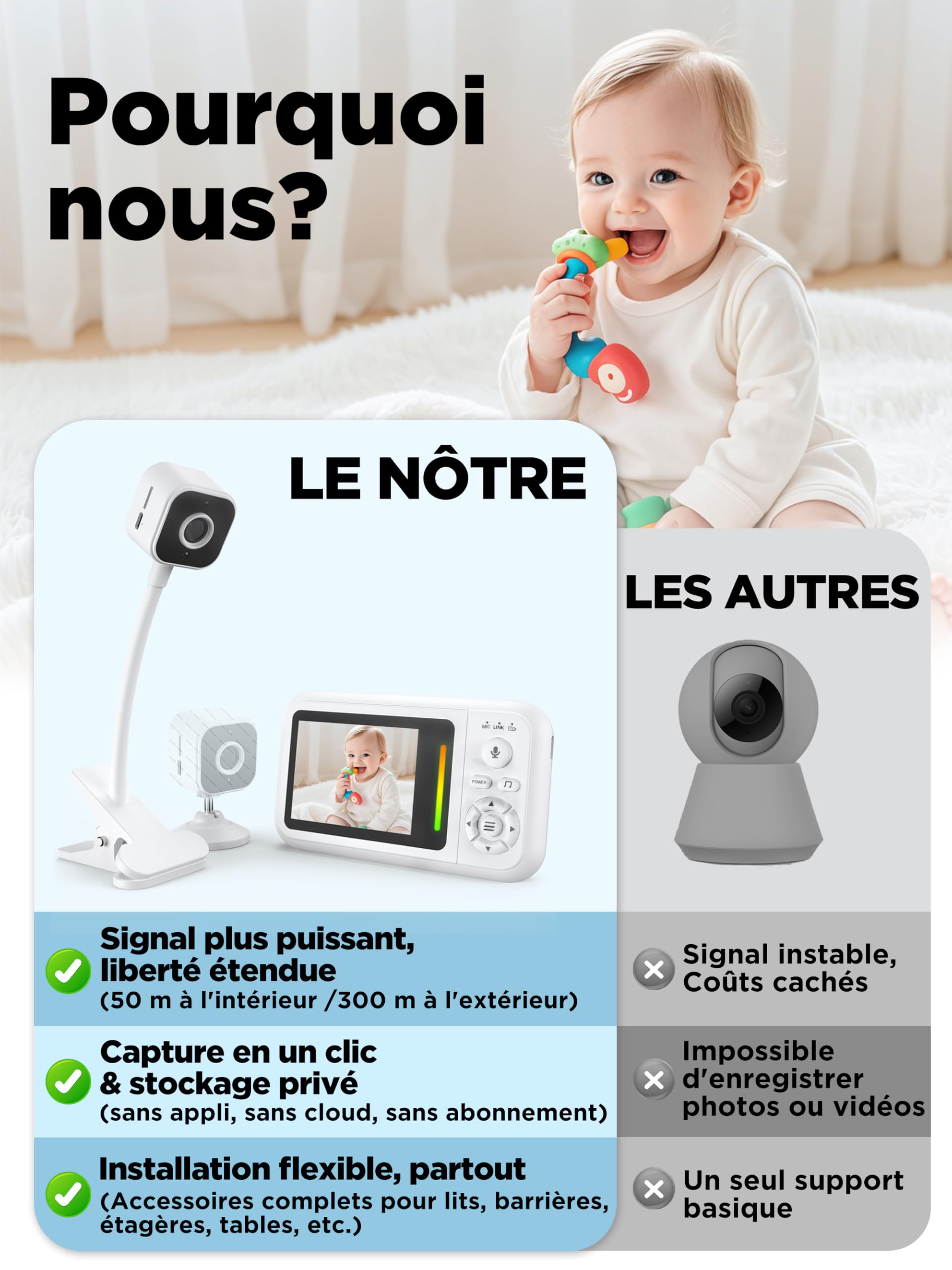 Babyphone Camera sans WiFi, Portable Camera Bebe Surveillance avec Support Lit, Connexion Privée Sécurisée 2,4 GHz, Audio Bidirectionnel, Détection des Pleurs, Vision Nocturne, Zoom 4X, Berceuses