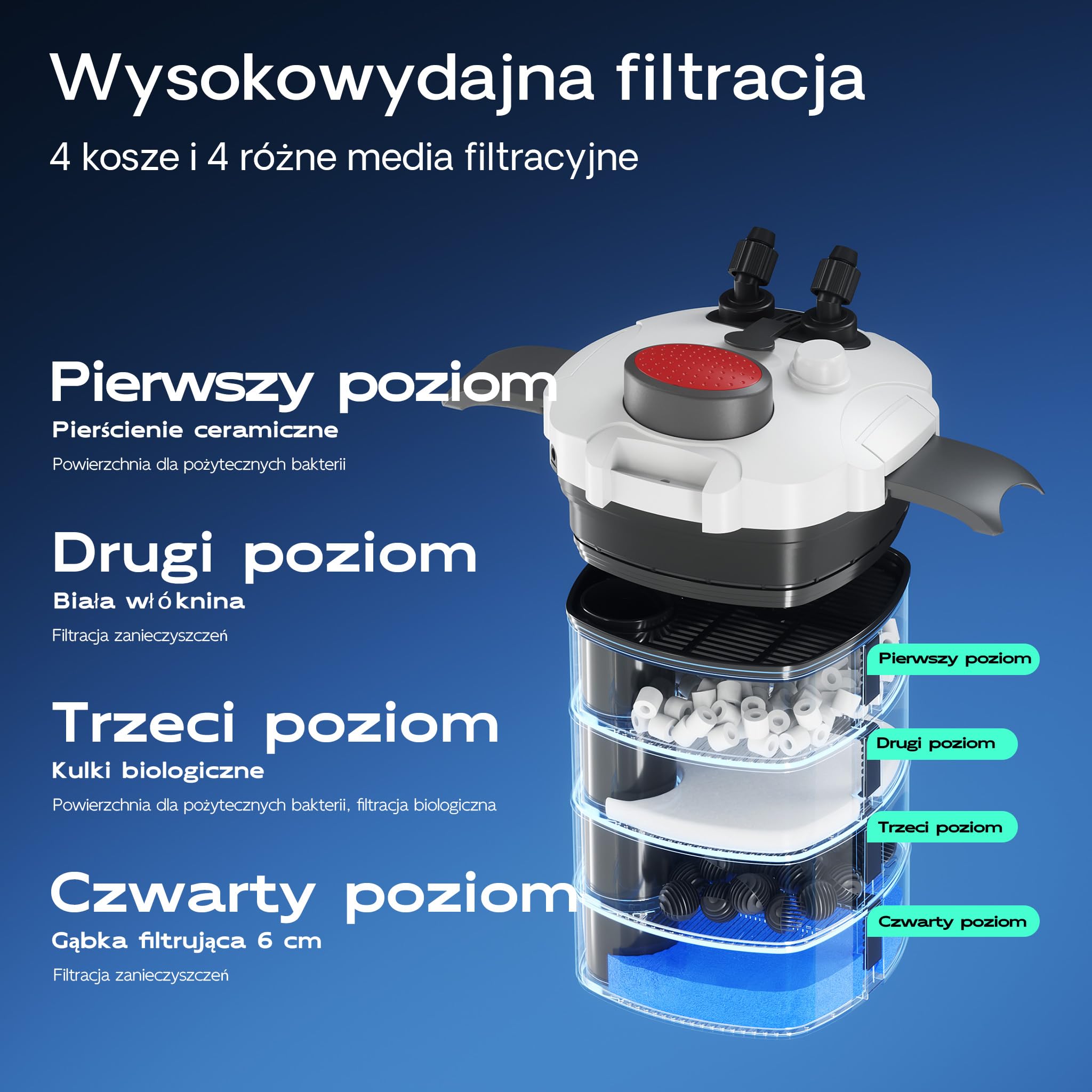 SunSun HW-304 Filtr zewnętrzny do akwarium 55W 2000l/h z 4-stopniową filtracją komorową i filtrem UV