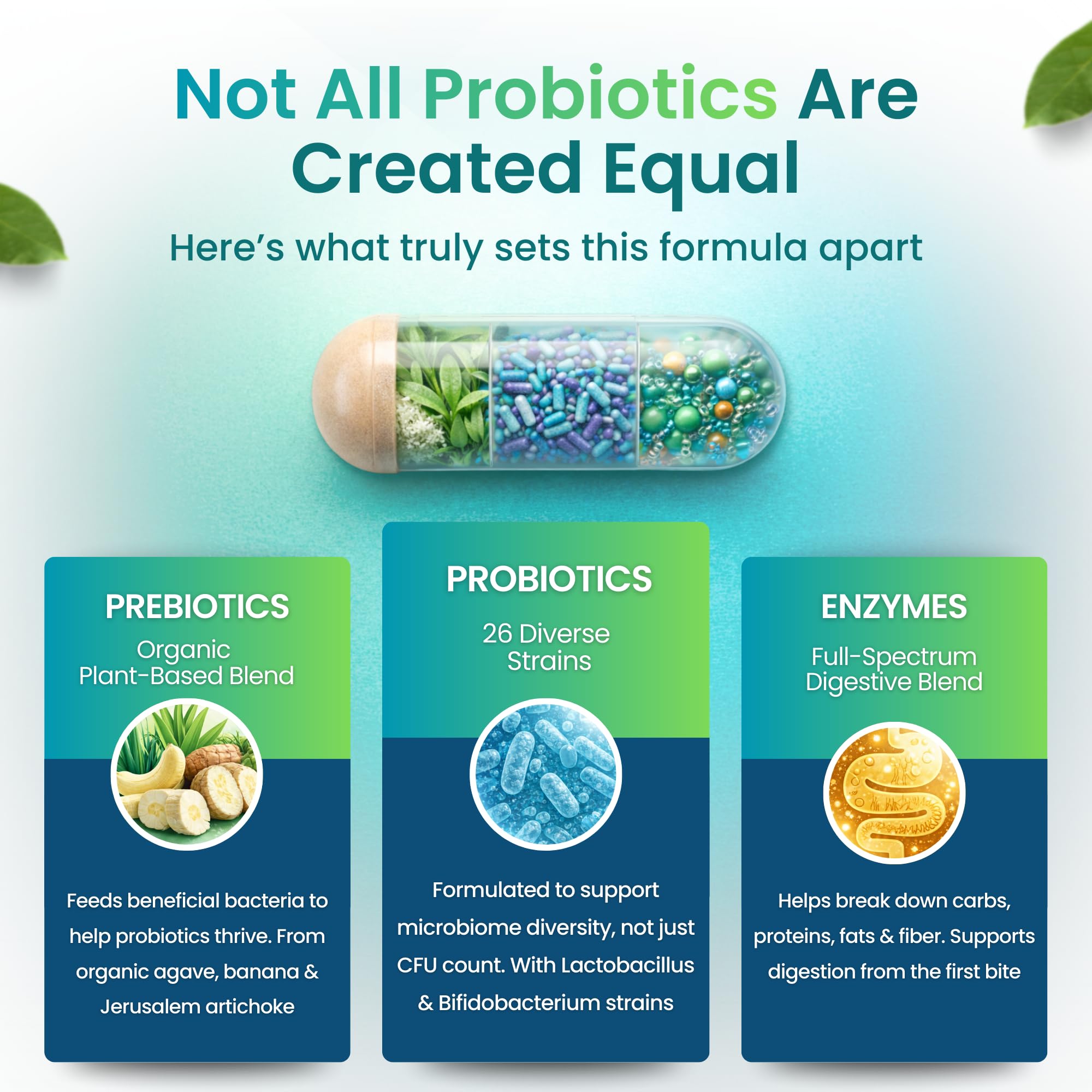 Probiotics for Men and Women, 100 Billion CFU, 26 Unique Strains, Men's and Women's Probiotic and Prebiotics Support Digestive Health, Gut Wellness, Energy, Mood, Immune, PH Balance (30 Caps) — Amazon image 2