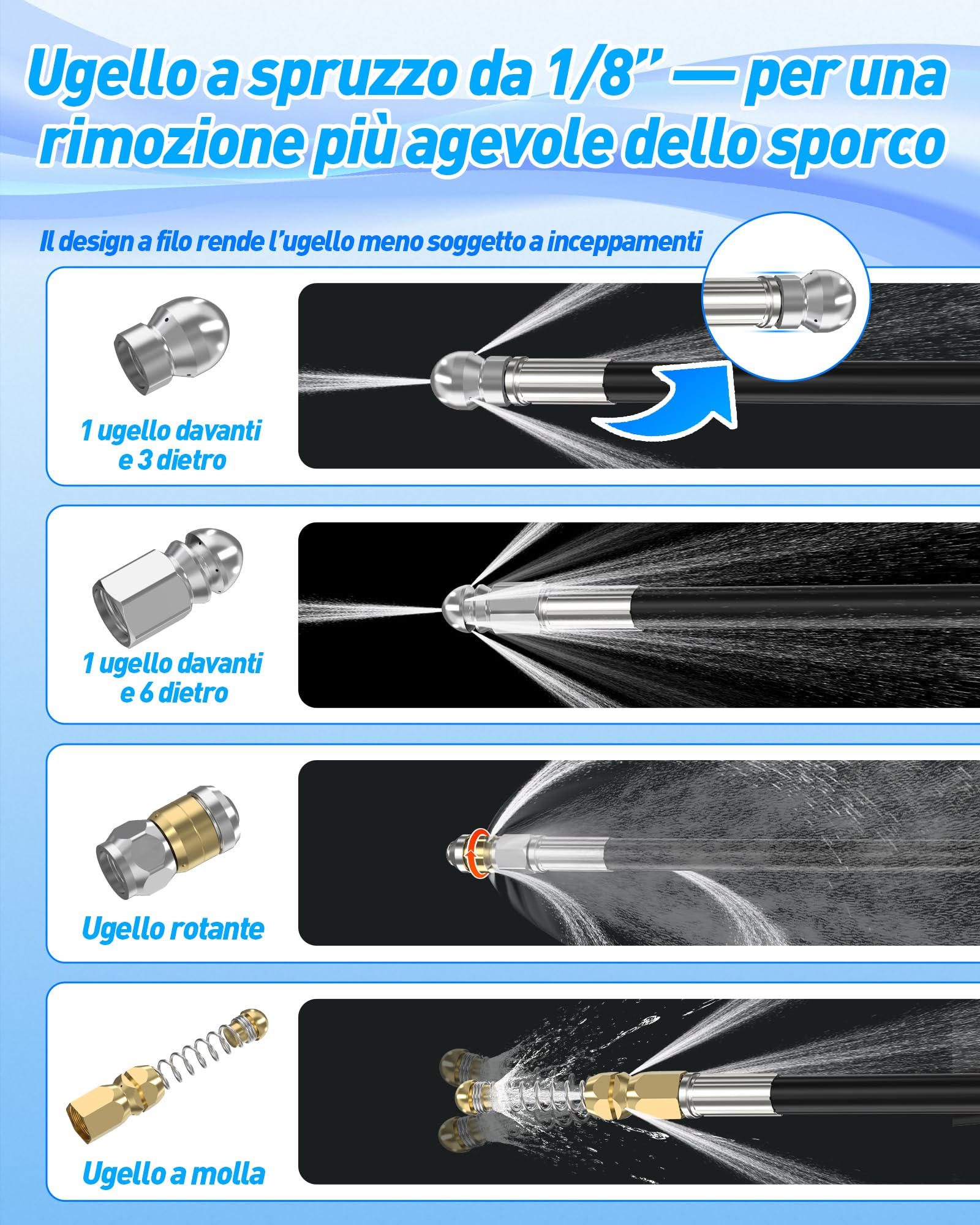 10m Sonda Sturatubi per Idropulitrice, Pulizia Profonda Delle Tubature Kit | per Karcher K2-K7, Bosch AQT, Lavor, sturatubi idropulitrice con 4 Ugelli a Getto e 3 Adattatori
