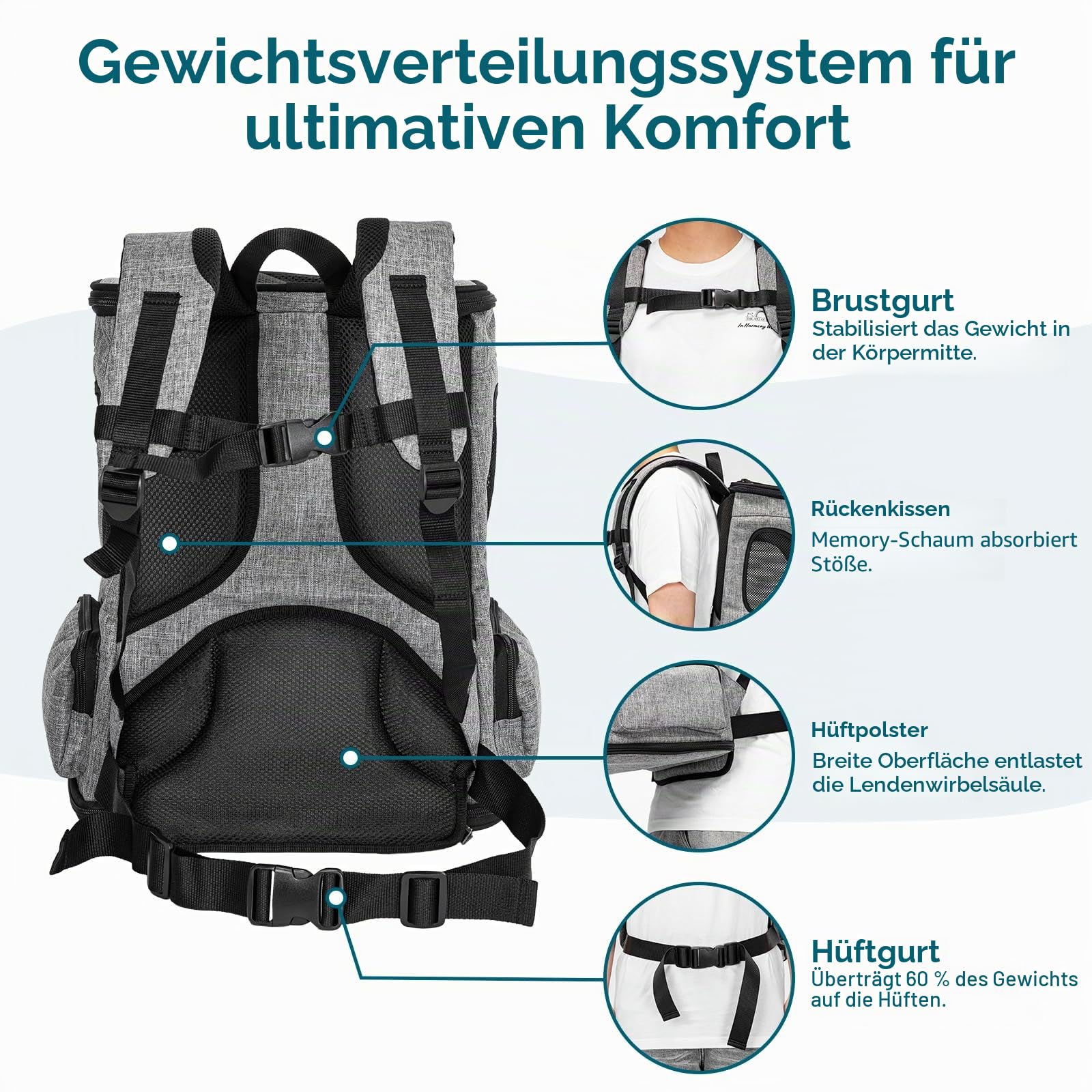 Petsfit Hunderucksack & Katzenrucksack für große Katzen bis 5kg - Leichter Katzen Rucksack mit Netzfenster, Brustgurt & Polster - Atmungsaktiver Rucksack für kleine Hunde, Grau