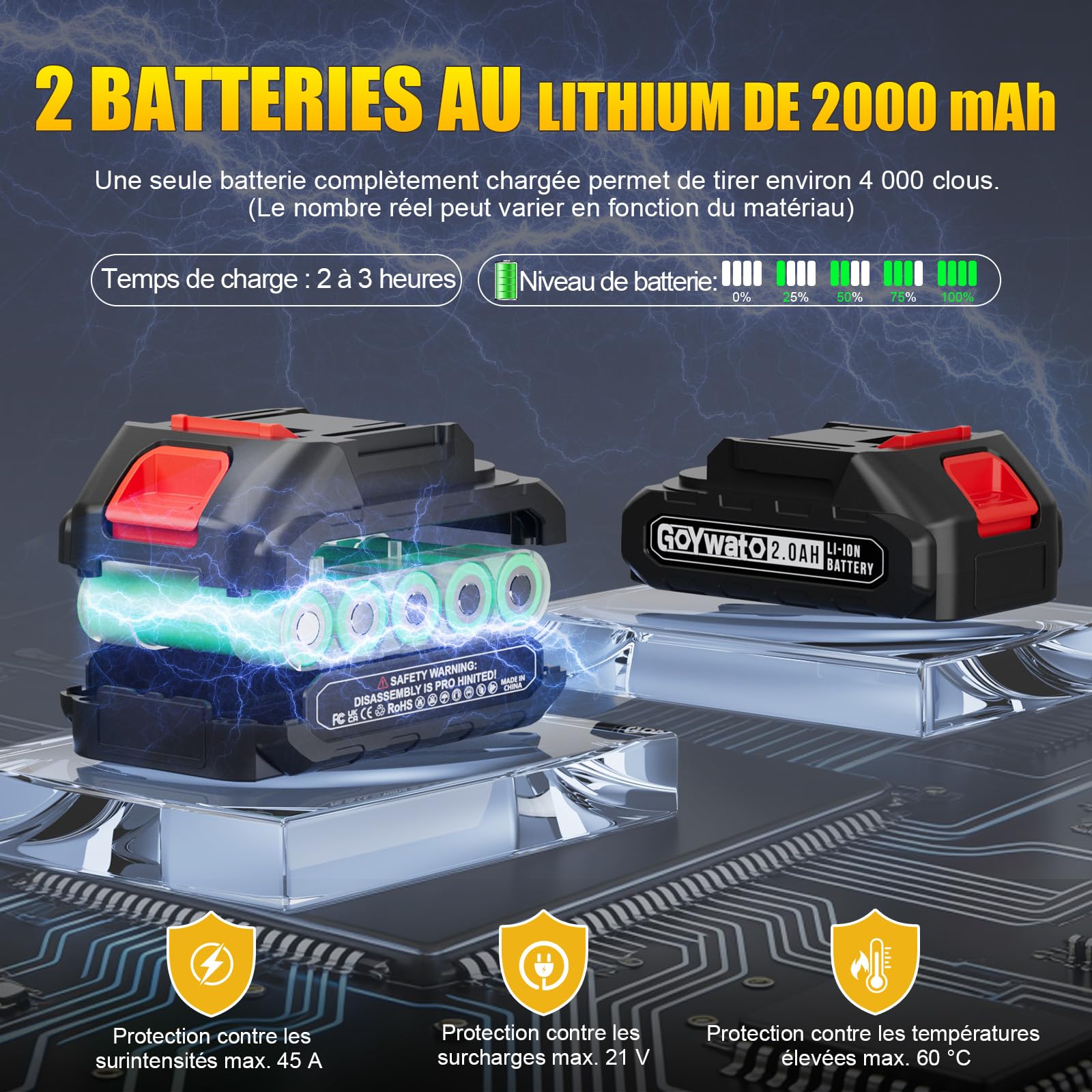 Cloueuse Electrique Sans Fil 3-In-1-21V Agrafeuse Cloueuse Electrique avec 2 Batteries 2,0Ah, 600 Clous 18GA, 1000 Agrafes Typ140 & 1000 Agrafes Typ53, Agrafeuse sans fil pour Bricolage Bois