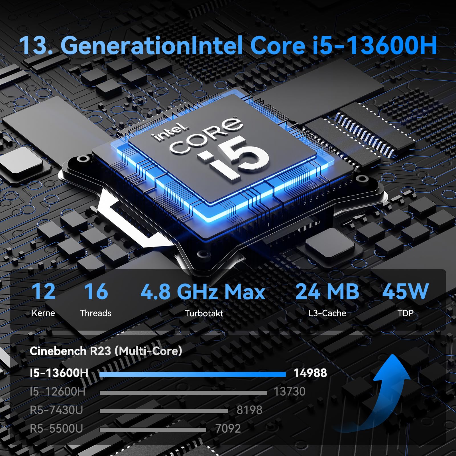 GEEKOM IT13 Mini PC mit Intel i5-13600H[3-Jahren-Garantie], 1 TB SSD &16 GB RAM(max. 4TB + 96GB), Windows 11 Pro, 2X USB 4.0 | 8K 120Hz | SD-Kartensteckplatz, für Business/Büro