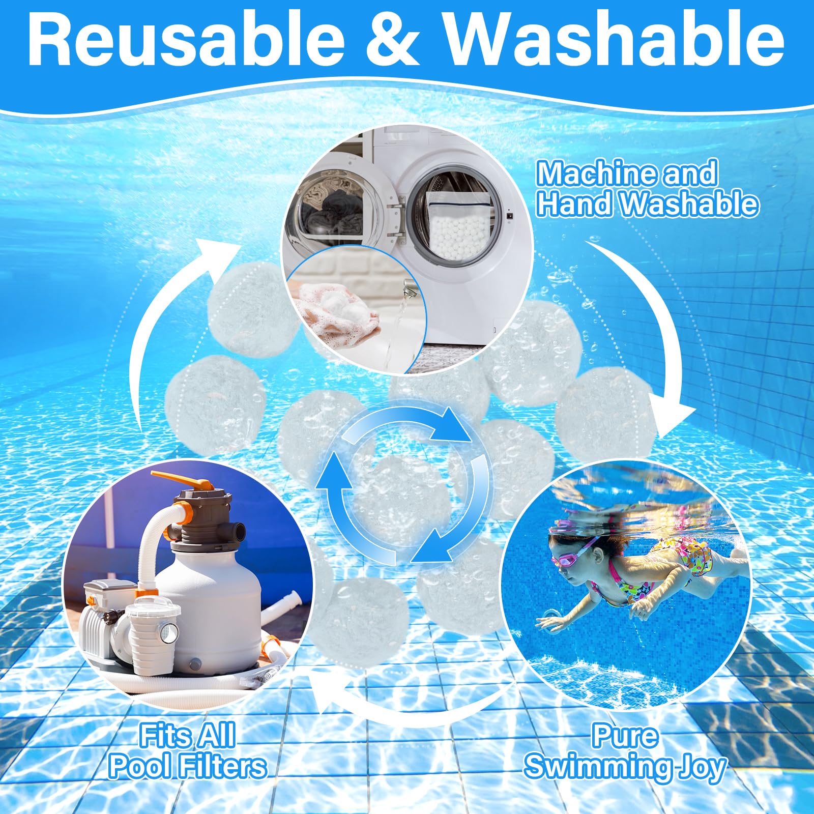 Balles filtrantes de piscine de 1,6 kg pour pompe de filtre à sable, balles filtrantes réutilisables pour piscine, aquarium (équivalent à 54,4 kg, blanc)