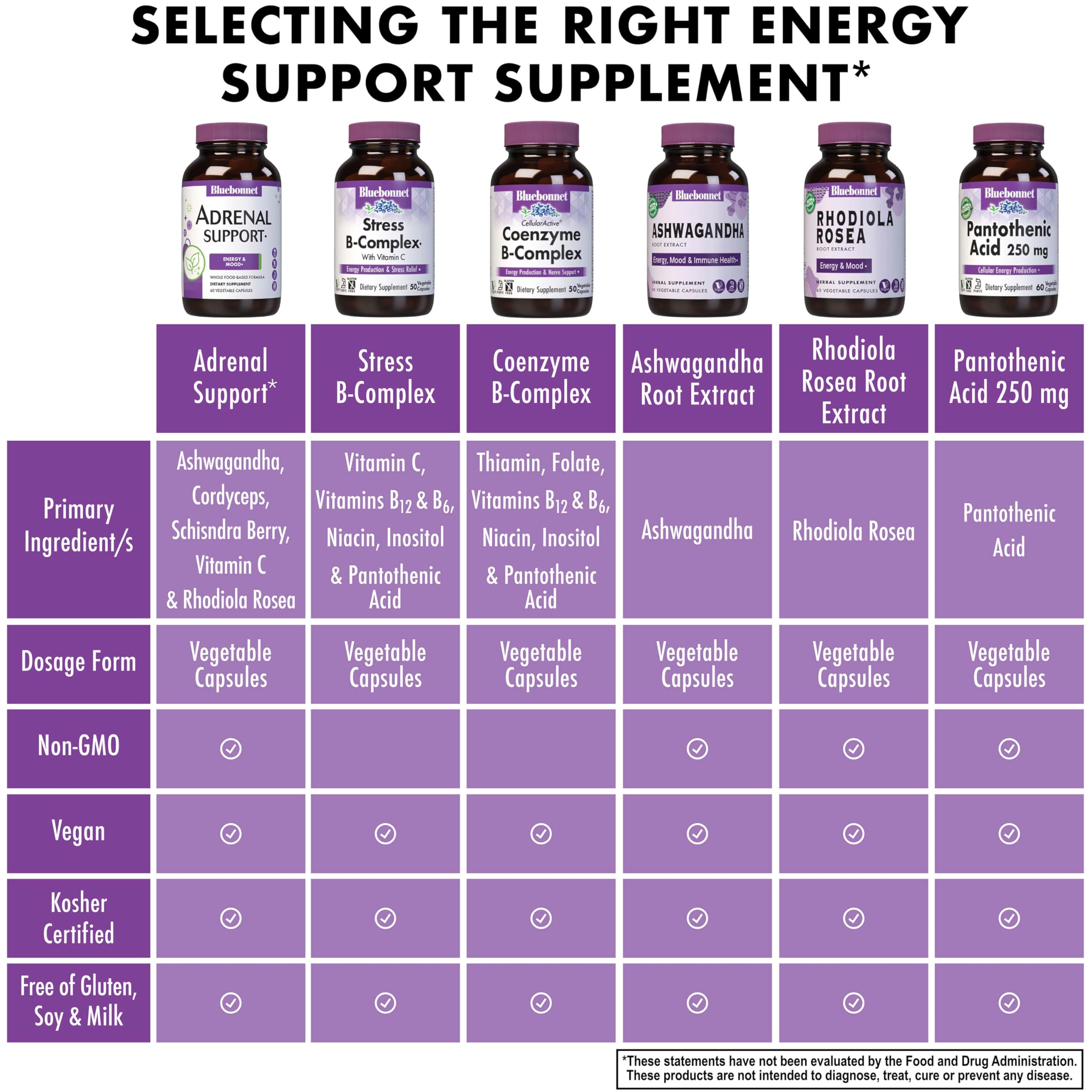 Bluebonnet Nutrition Adrenal Support, Energy & Mood*, Non-GMO, Vegan, Kosher Certified, Gluten-Free, Soy-Free, Dairy-Free, 60 Vegetable Capsules, 30 Servings — Amazon image 5