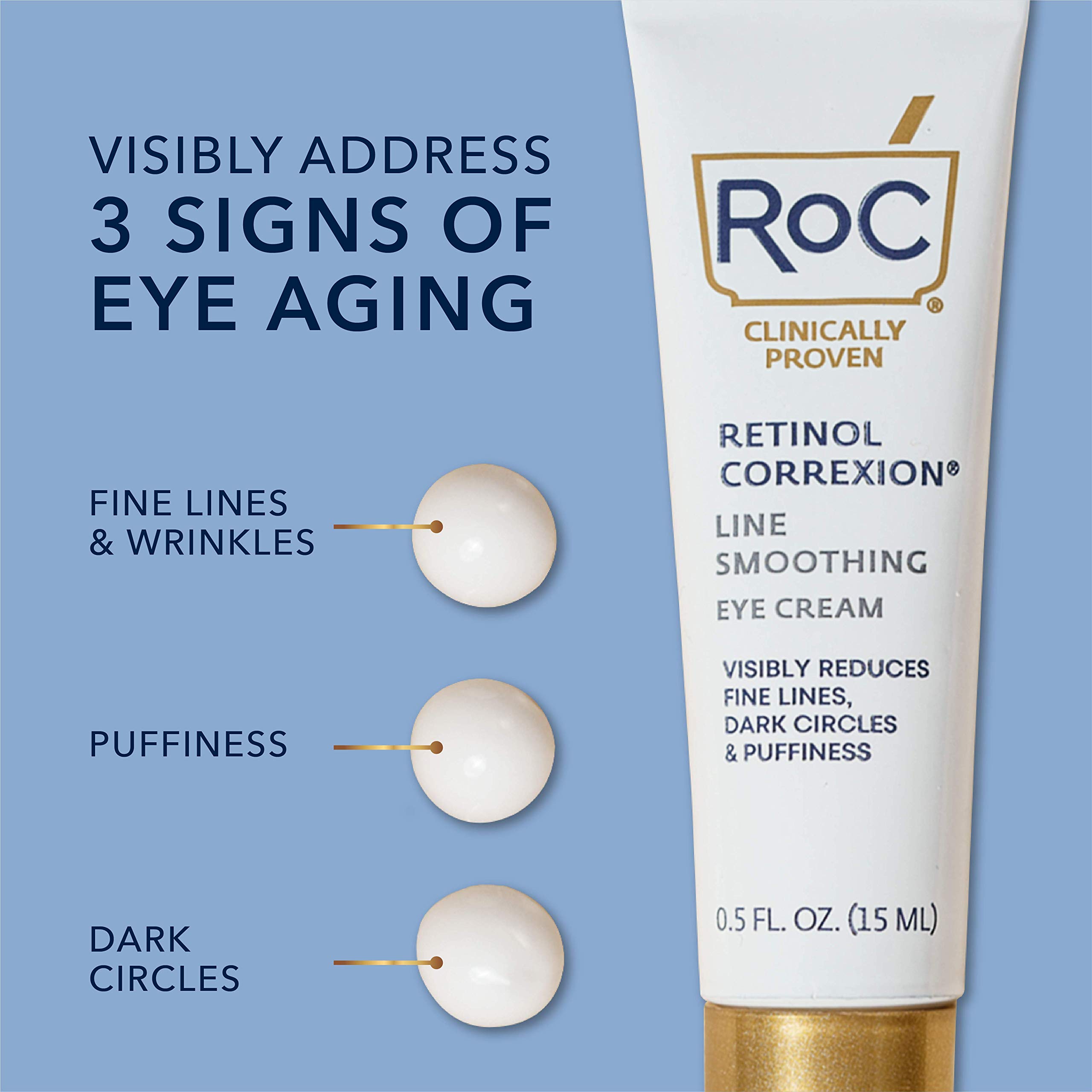 RoC Retinol Correxion Line Smoothing AntiAging Retinol Eye Cream for