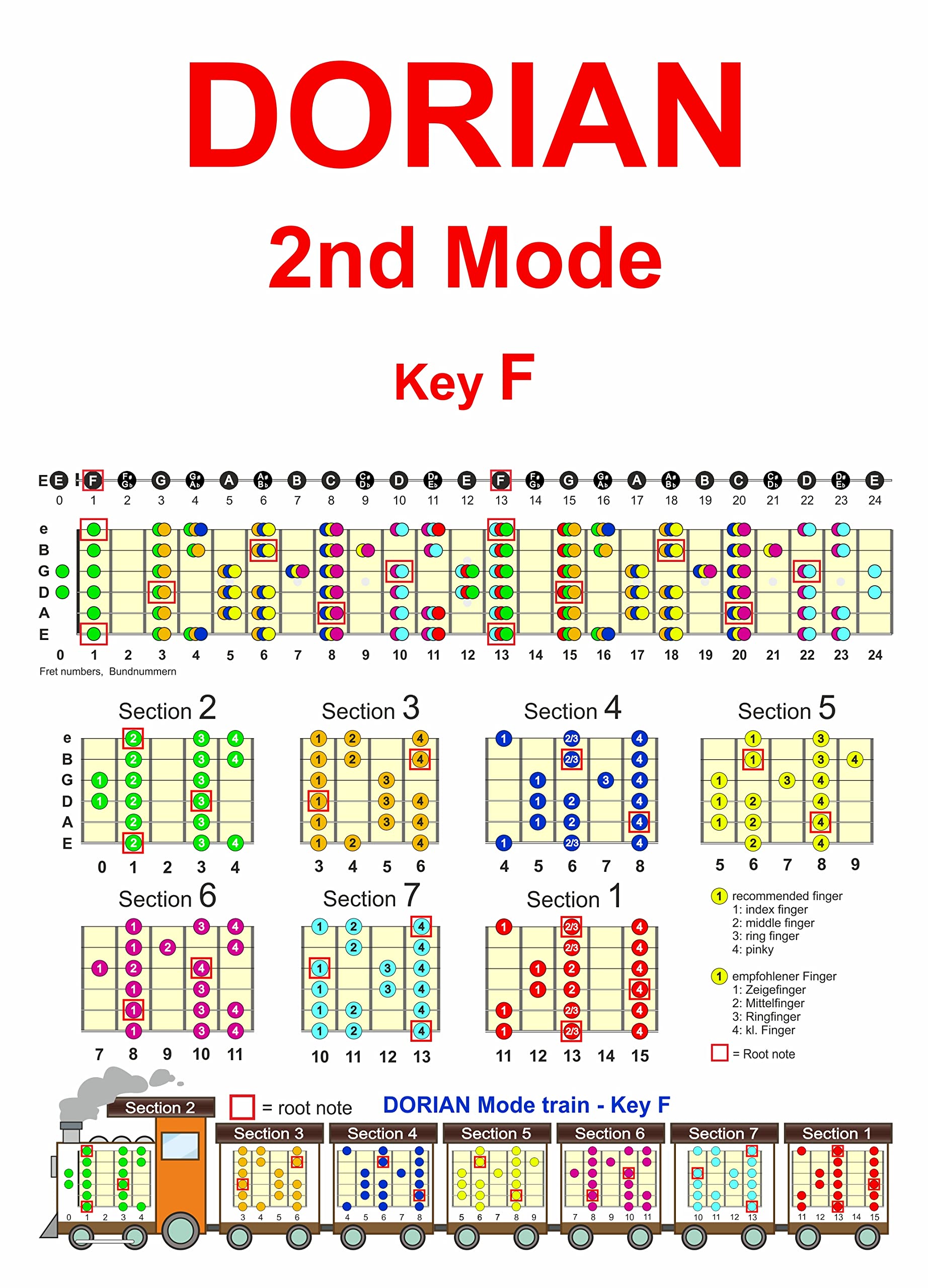 GUITAR SOLO 2.0 NEW EDITION: Musiklehrbuch mit Noten und Tabs auf 1100 Seiten. DAS weltweit umfangreichste Gitarrenlehrbuch zum Lernen, Vertiefen, ... Jetzt mit Vorwort von Michael Angelo Batio