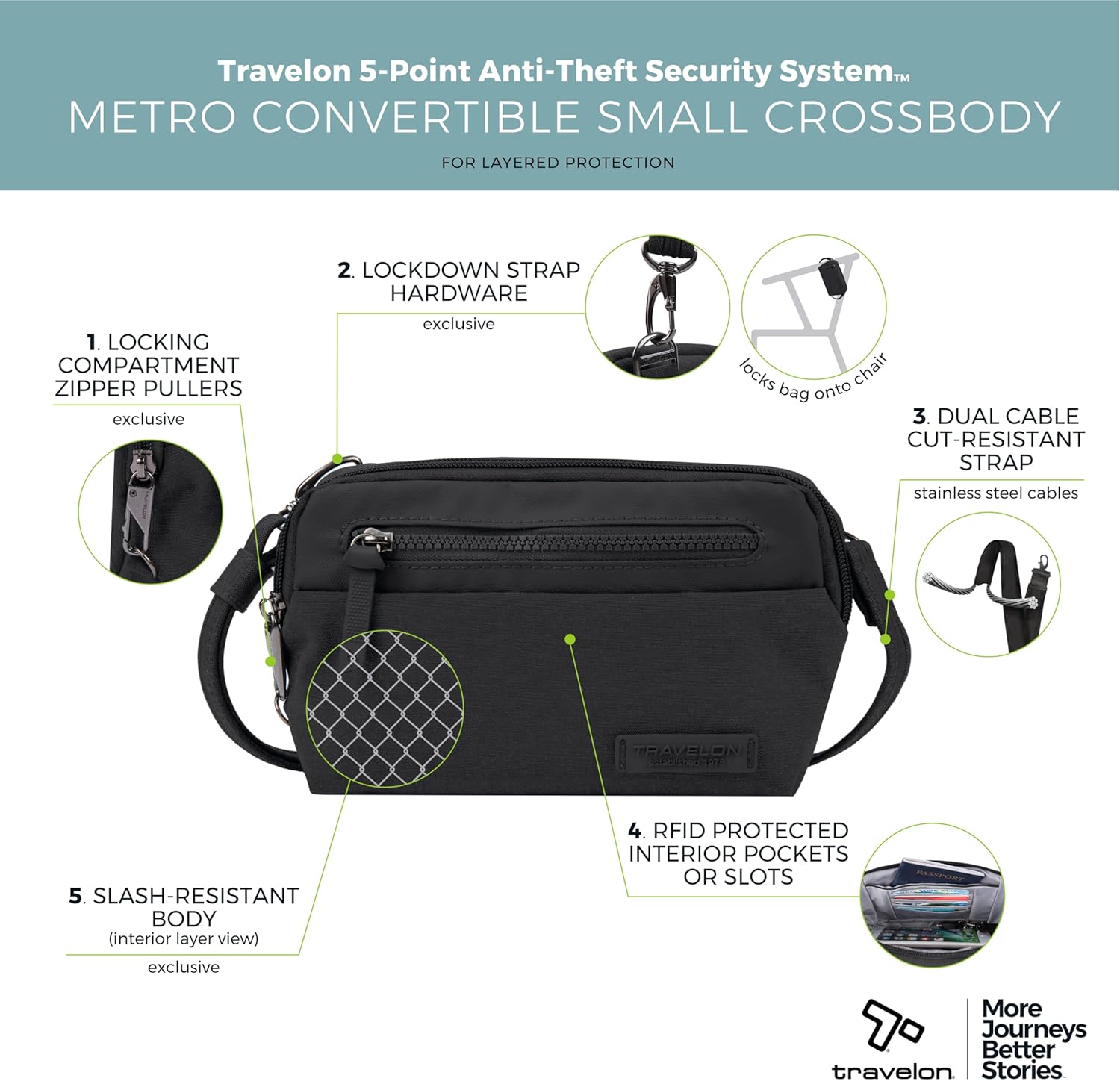 Travelon Anti-Theft Metro Convertible Small Crossbody Bag - Image 4