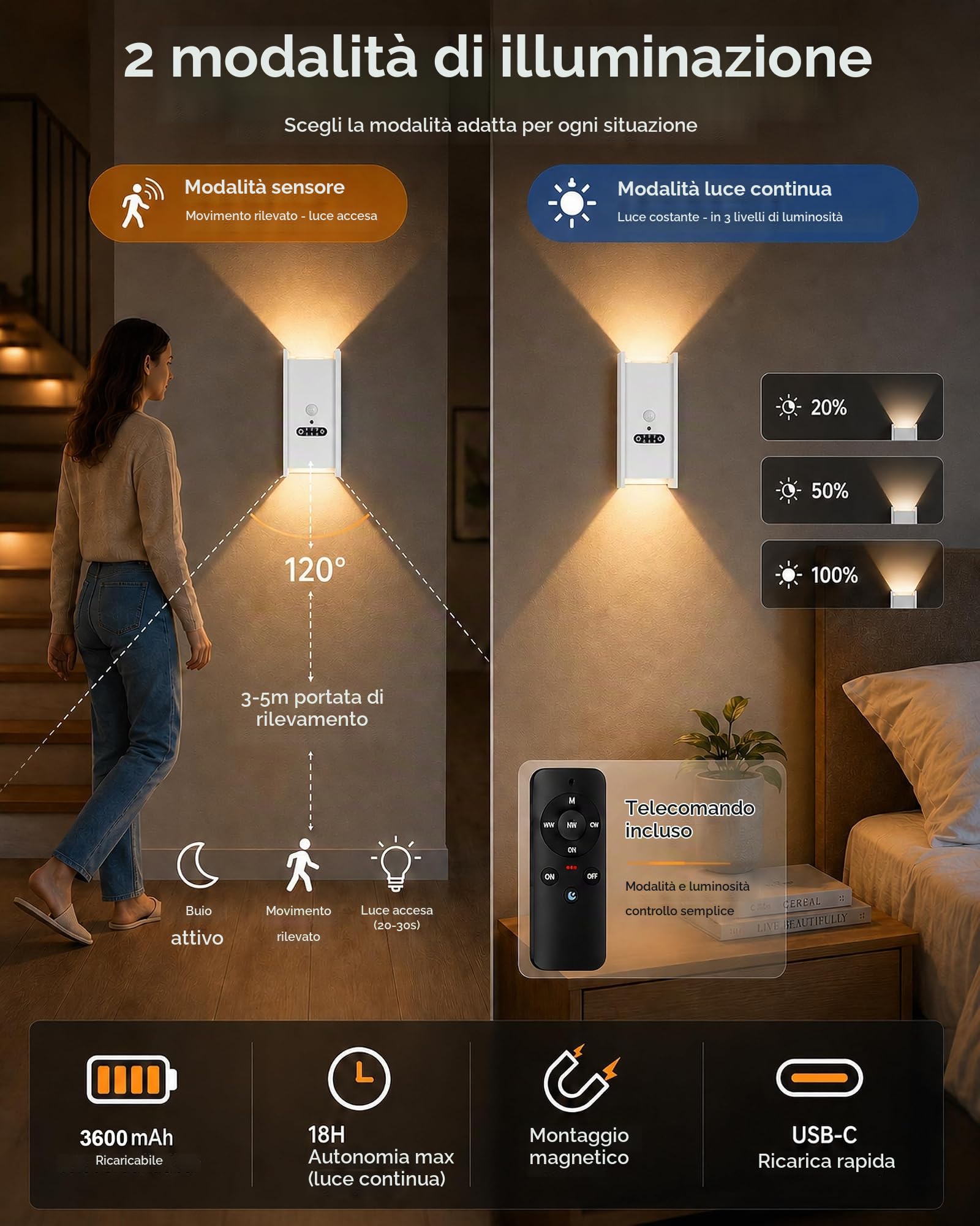 ACMHNC Lampada da Parete Senza Fili, Applique Ricaricabile da parete interno con Sensore di Movimento, 5W LED lampade senza corrente, Bianco Caldo, per Cameretta, Scale, Corridoio, Bianco