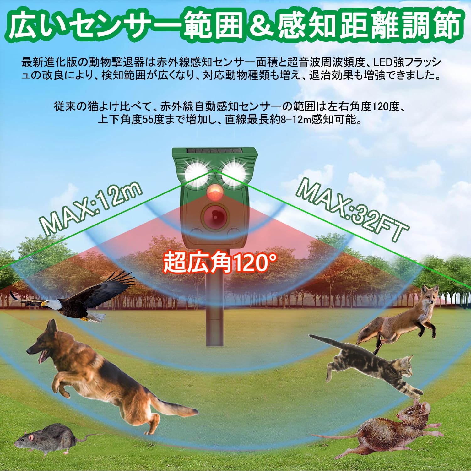 Amazon.co.jp: 動物撃退器 猫よけ【2026業界新開発・害獣対策器】超