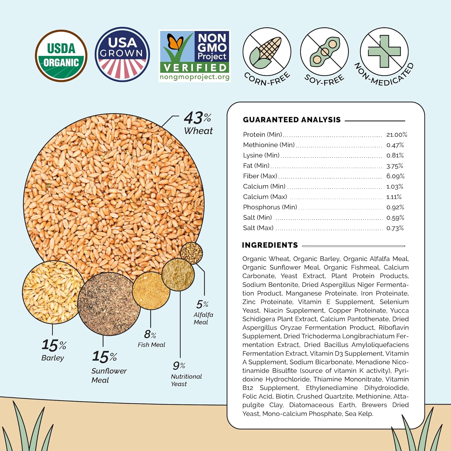 Mile Four Organic Baby Chick Feed Kit | Feeds 10 Baby Chickens for 8 Weeks | Organic, Non-GMO, 21% Protein Chicken Feed (115 lb) + Chick Grit (20 lb)