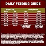 Purina ONE Dry Dog Food, Microbiome Balance Lamb & Rice - 14 kg Bag (1 Pack)