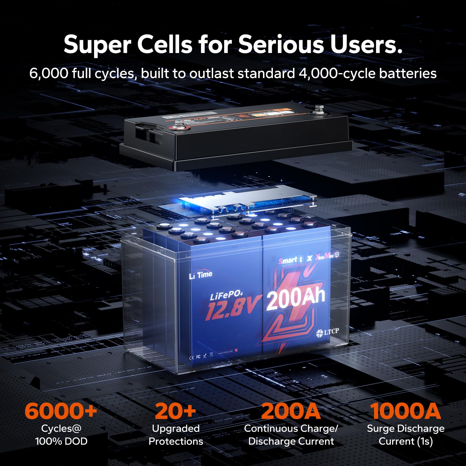 Amazon.com: LiTime 12V 200Ah Mini LiFePO4 Battery with Bluetooth
