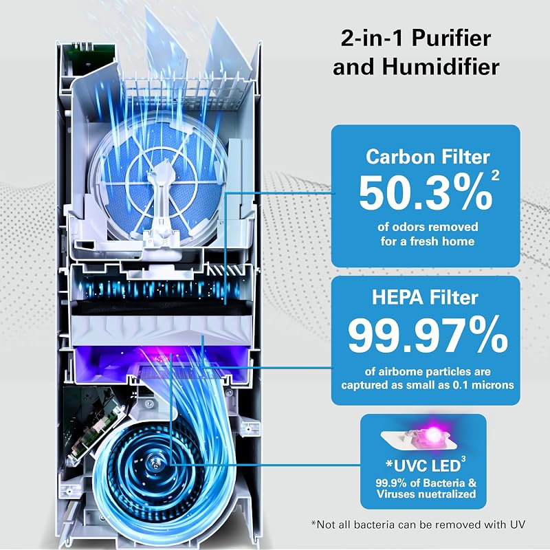 Daikin MCKB70YSAU Room Air Purifier for Home, HEPA, Activated Carbon, Pre-Filter and UVC LED Light, Zero Ozone Product, CARB Certified, 12.5 x 12.5 x 30 in image 3