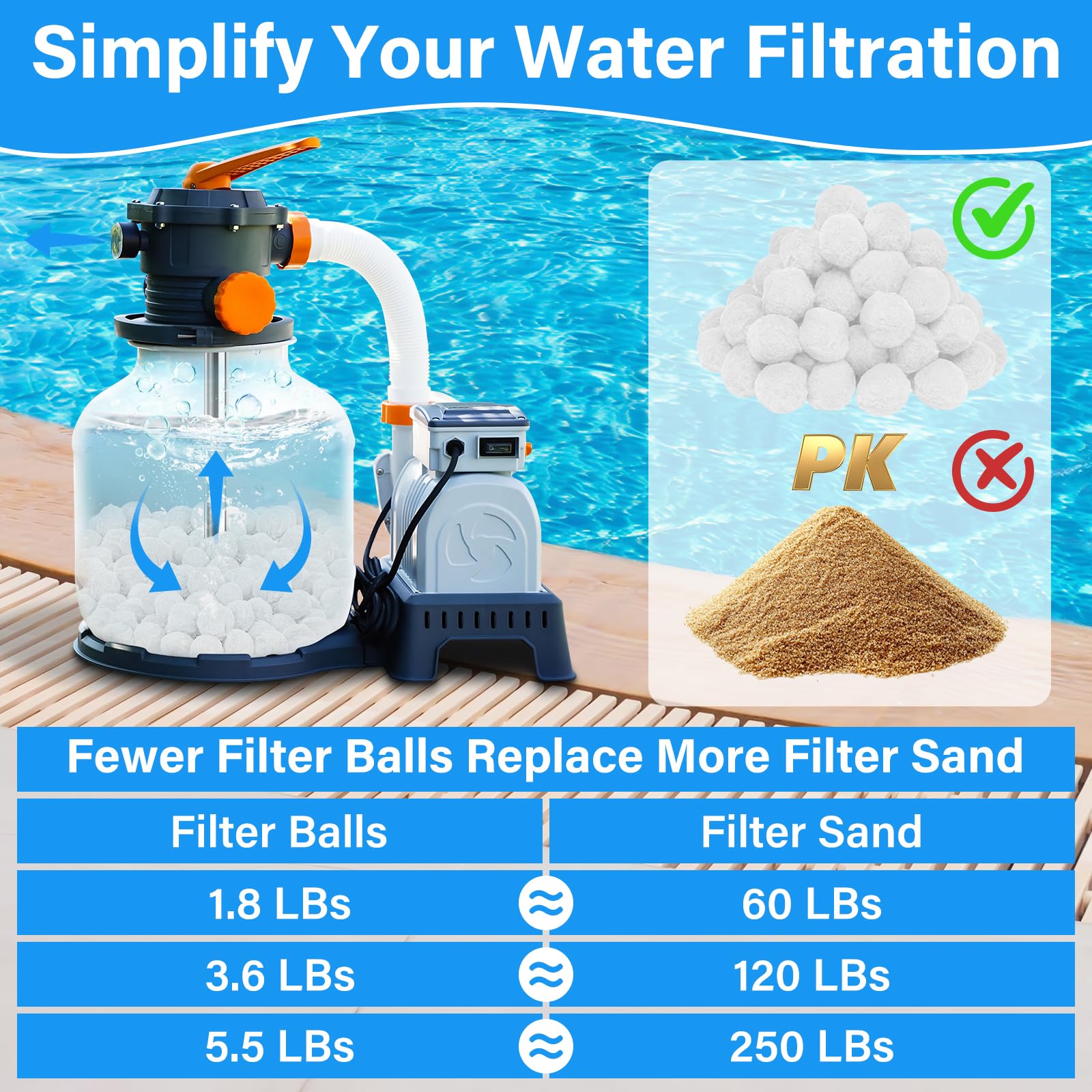 Balles filtrantes de piscine de 1,6 kg pour pompe de filtre à sable, balles filtrantes réutilisables pour piscine, aquarium (équivalent à 54,4 kg, blanc)