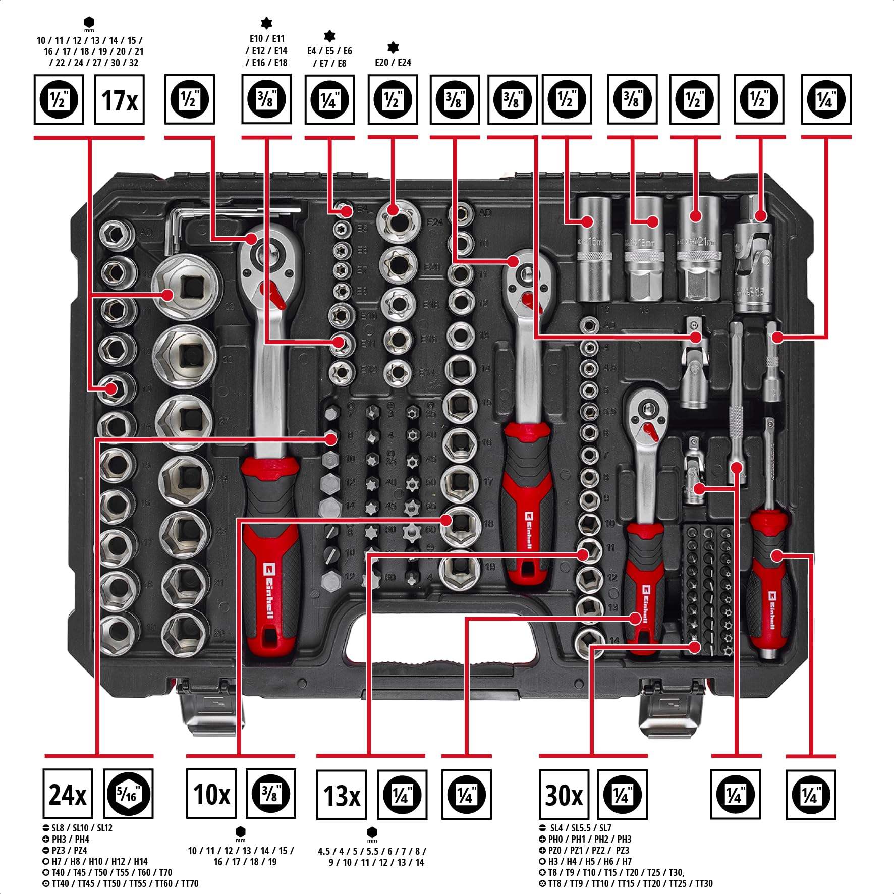 Einhell 181 pezzi set di bussole e cricchetto | Set di bussole | cricchetti | assortimento di inserti | impugnatura per cacciavite | chiavi esagonali | valigetta inclusa