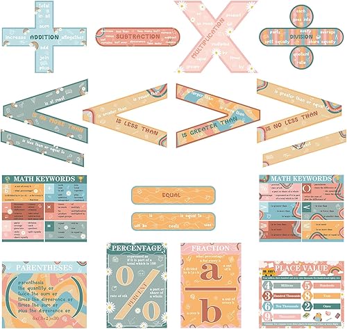 Geyoga Juego de 15 pósteres educativos de matemáticas, carteles de multiplicación, carteles educativos, suministros de educación en casa, palabras
